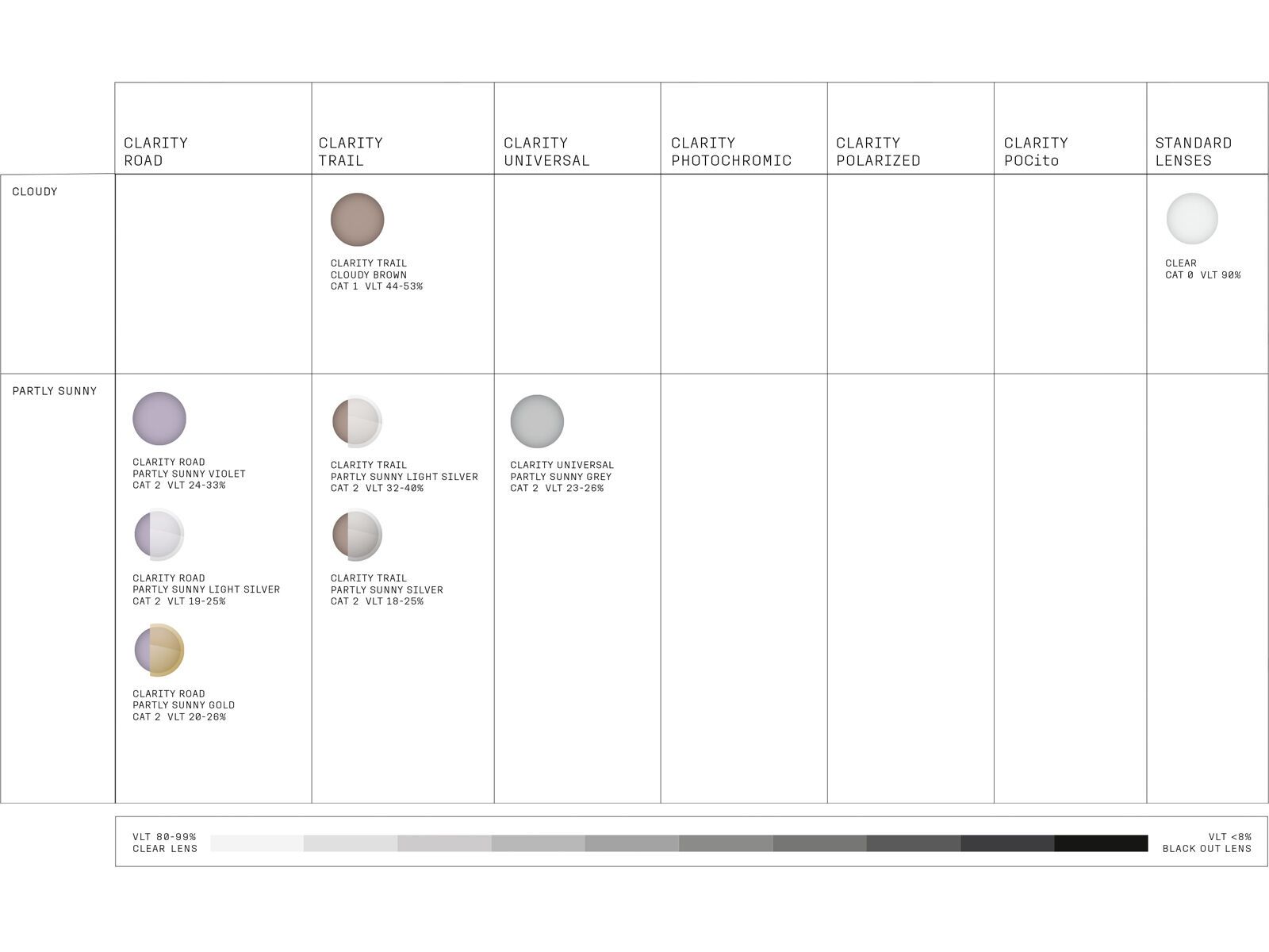 POC Elicit, Clarity Trail /Partly Sunny Silver / hydrogen white - Bild 7