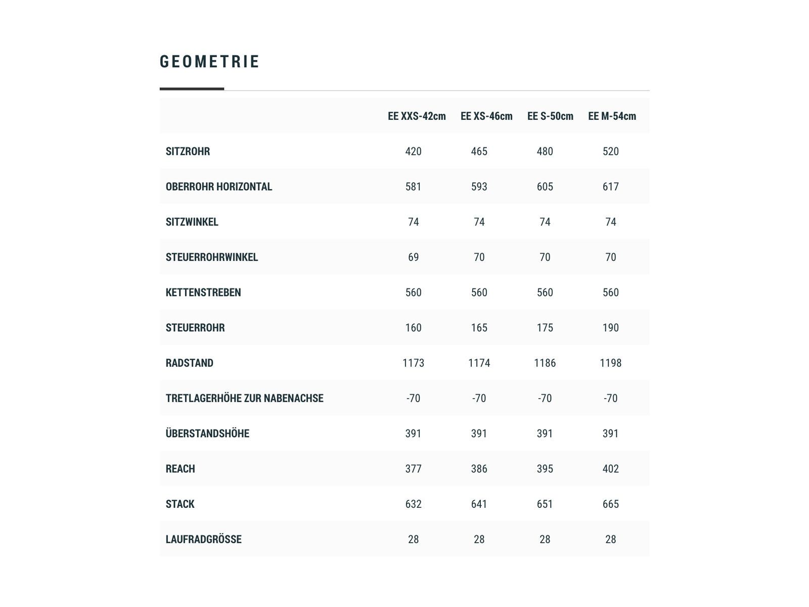Cube Ella Ride Hybrid 500, red´n´grey - Bild 6