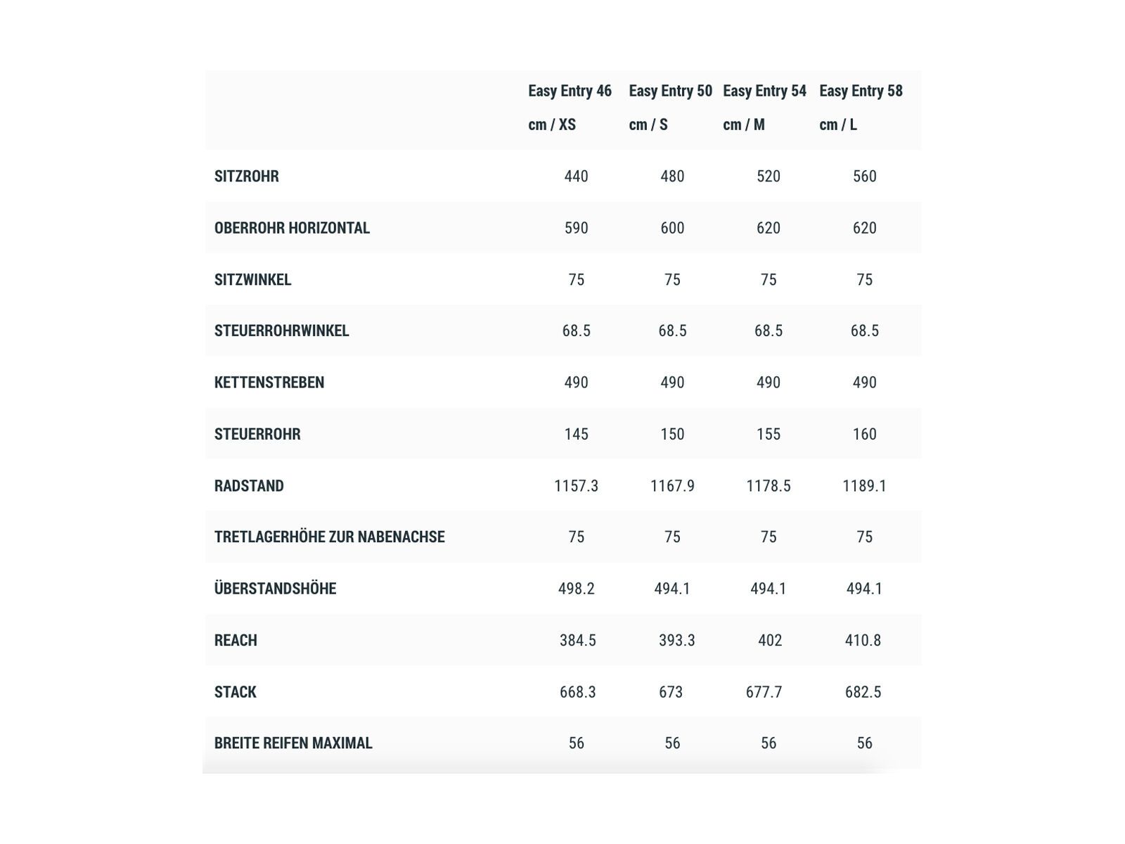 Cube Nuride Hybrid Pro Allroad 625 Easy Entry, silvergreen´n´black - Bild 4
