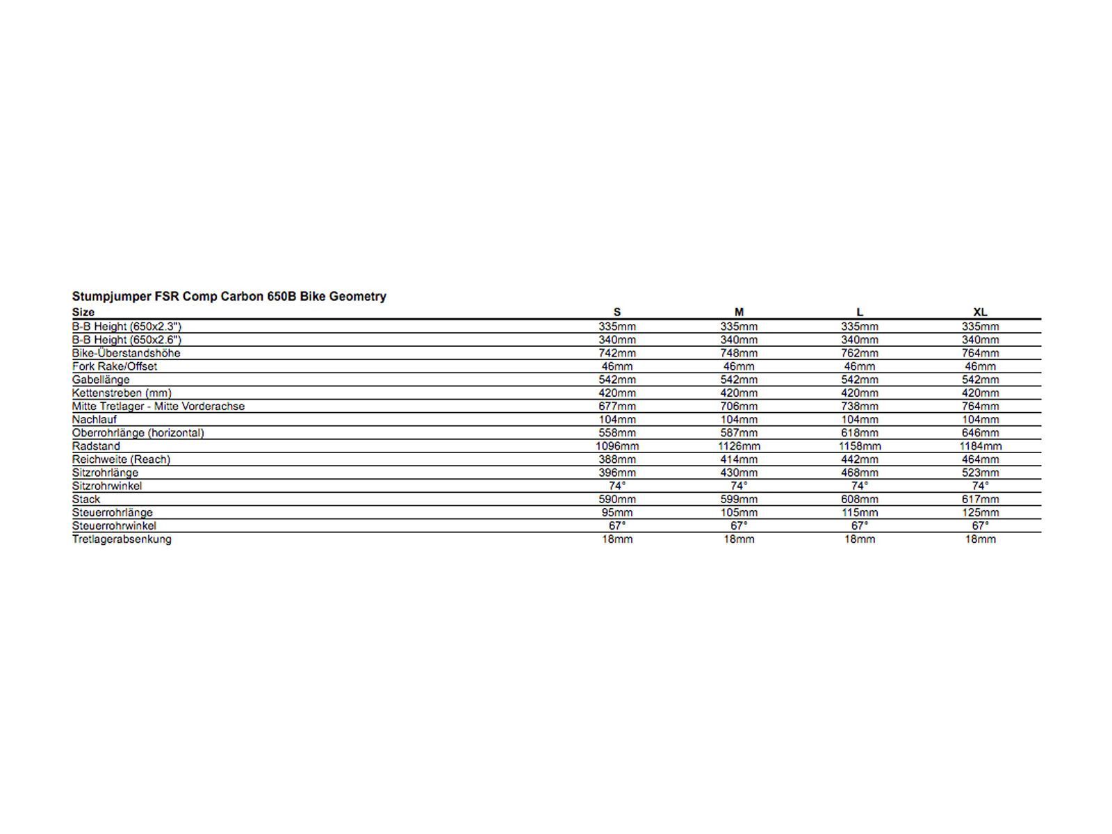 Specialized Stumpjumper FSR Comp Carbon 650B, satin tarmac black/light silver/monster green - Bild 6