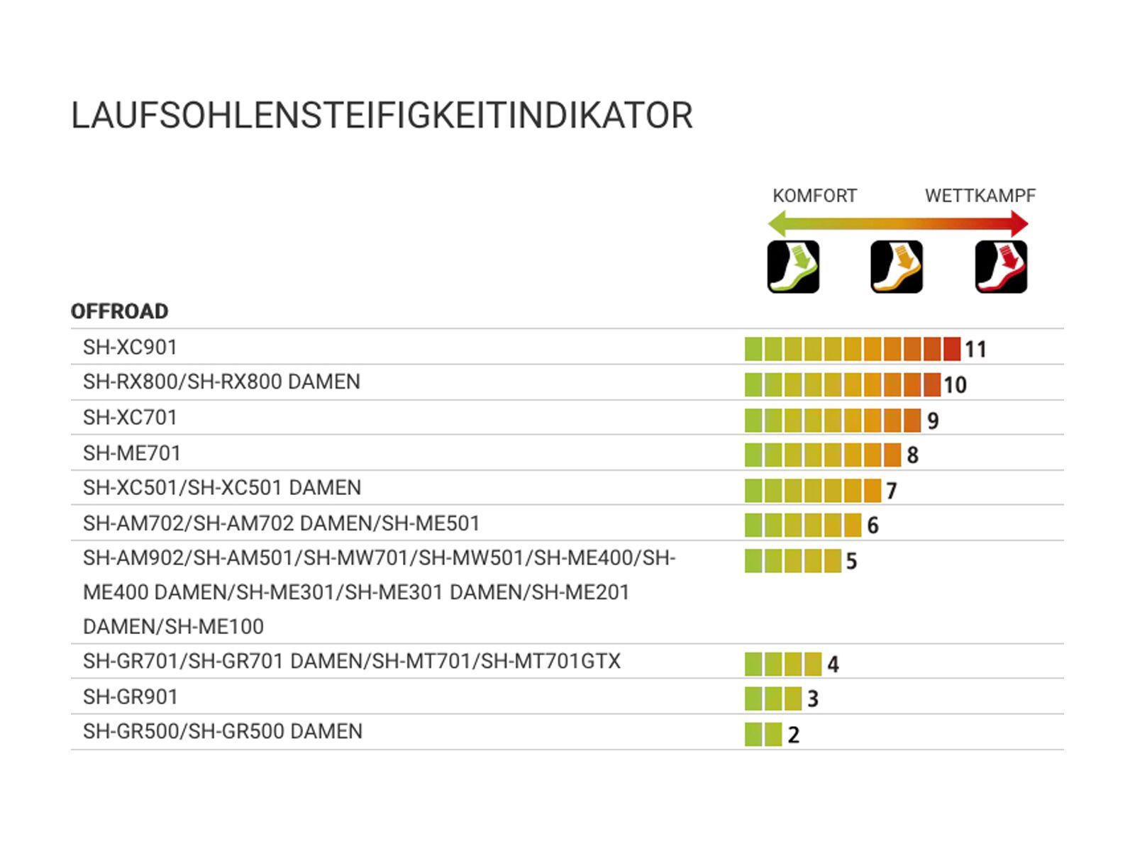 Shimano SH-GR501 Gravity, black - Bild 6