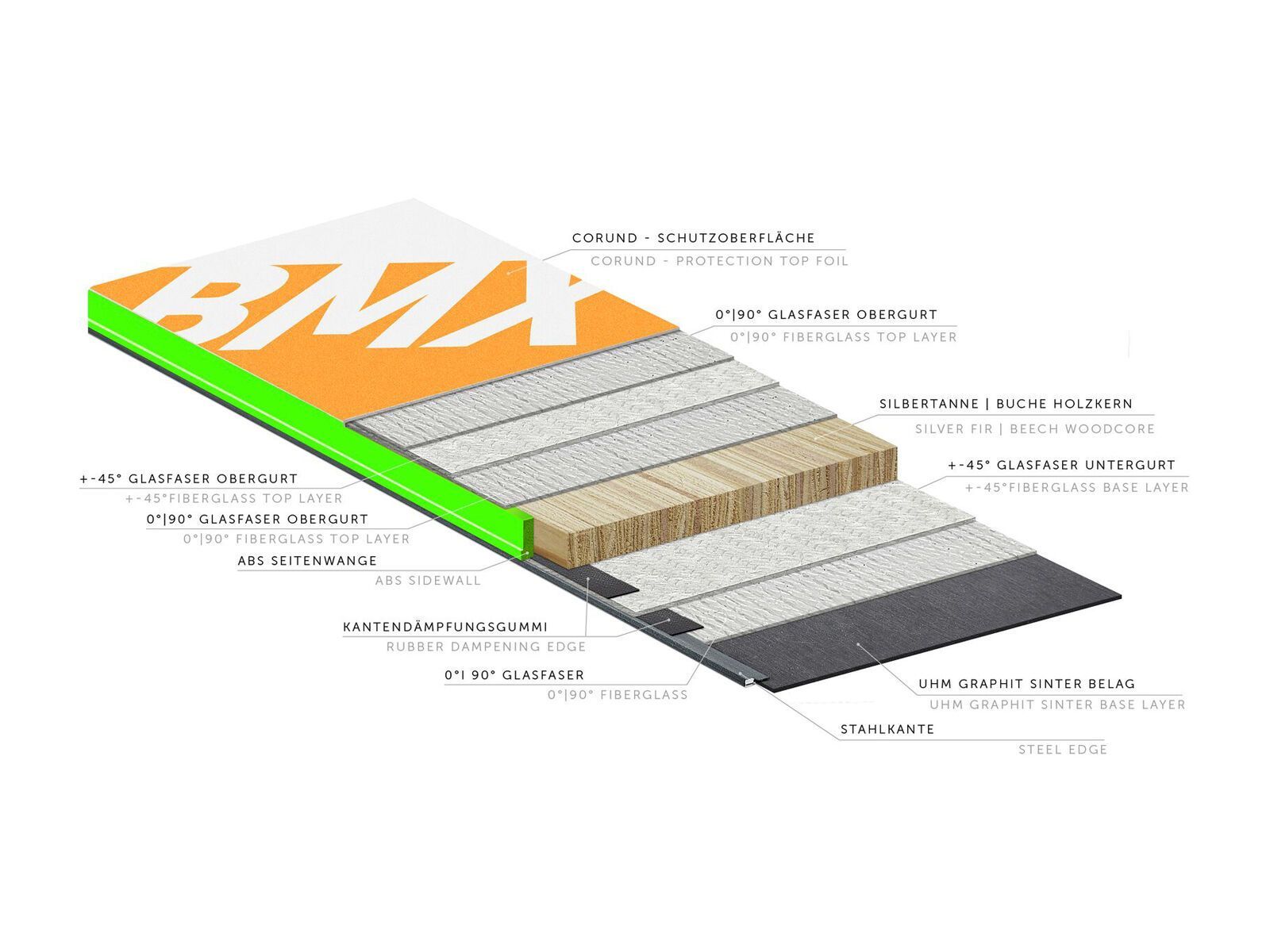 Kästle BMX115 - Bild 2