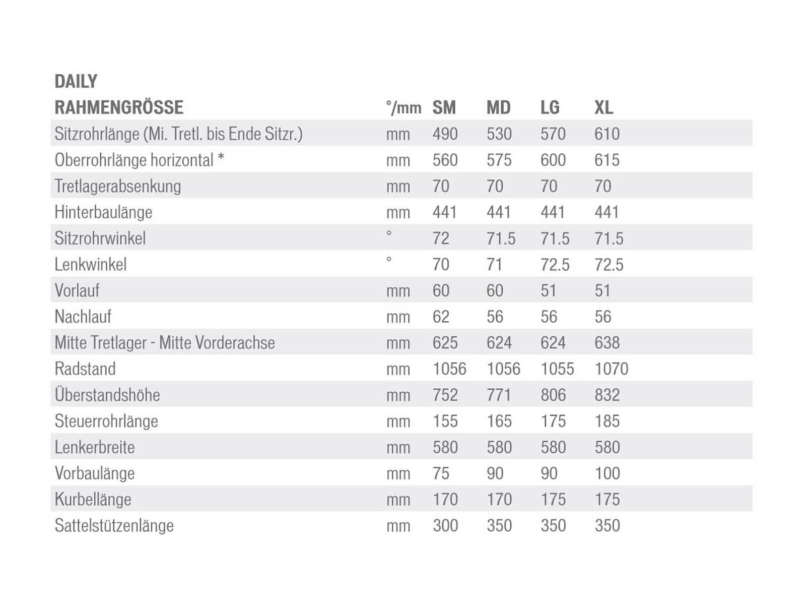 Specialized Daily Deluxe 1, Black - Bild 6