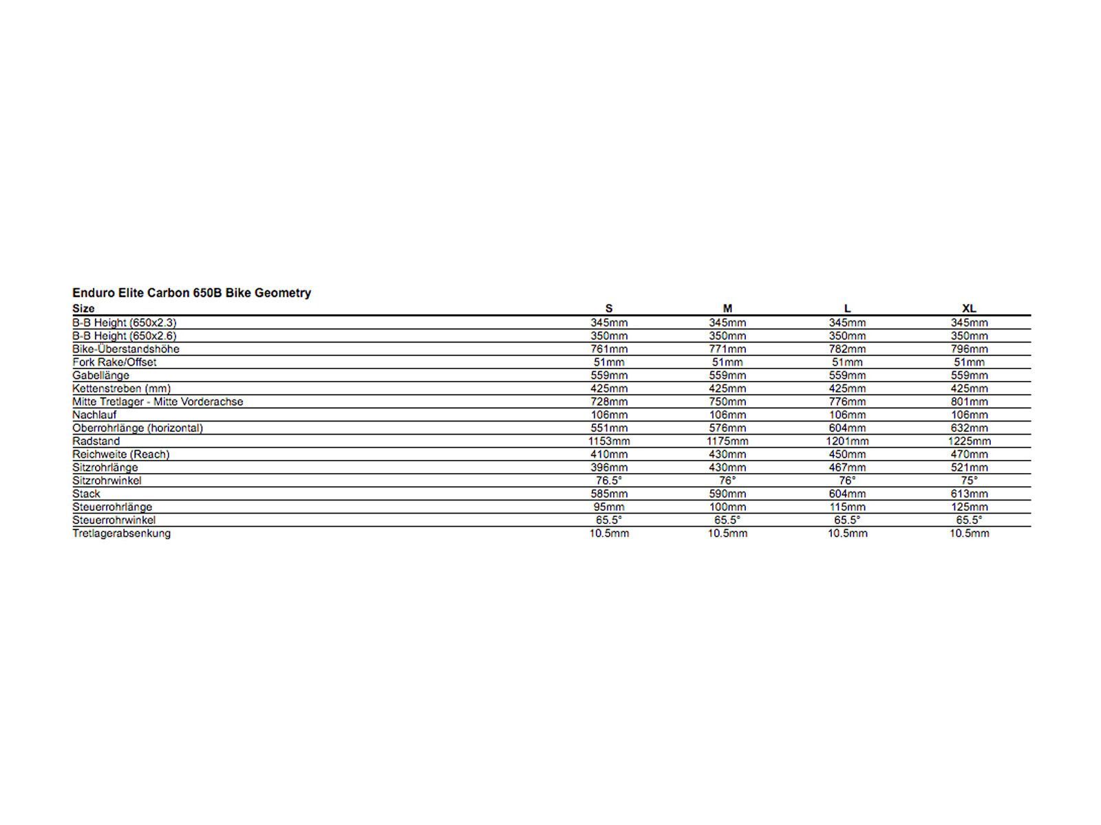Specialized Enduro FSR Elite Carbon 650B, satin black/charcoal - Bild 2