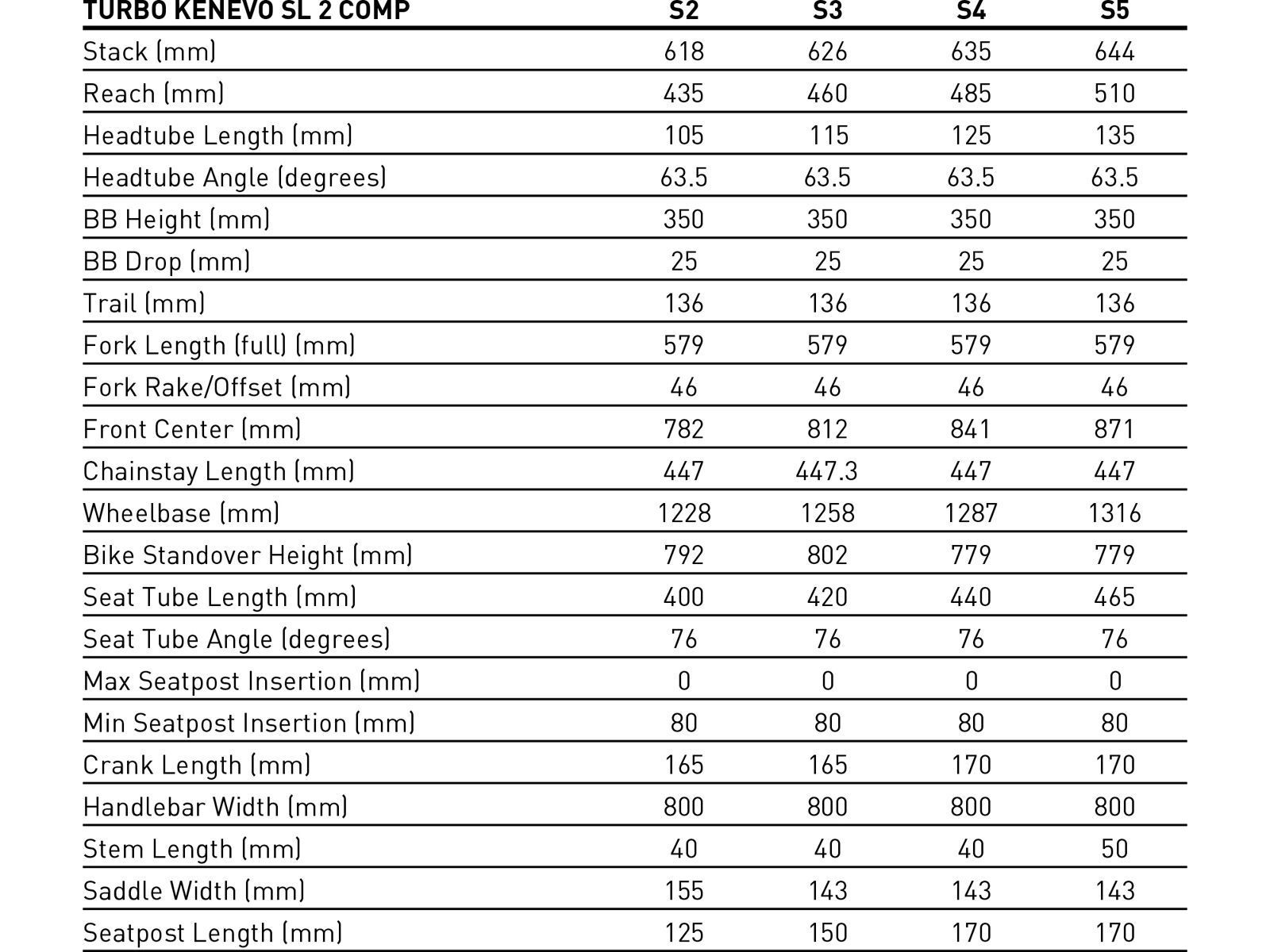 Specialized Turbo Kenevo SL 2 Comp Carbon 29, satin metallic sulphur/sulphur - Bild 11