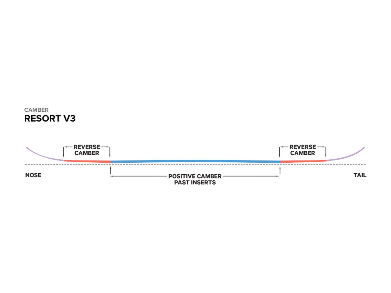 Capita Outerspace Living - Bild 3