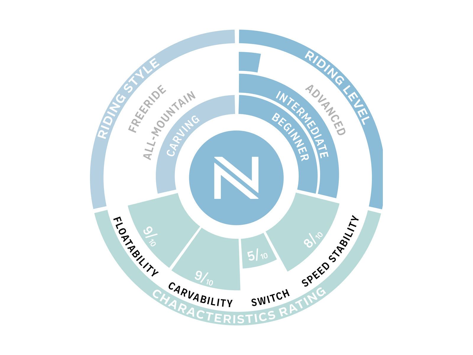 Nidecker Area - Bild 3