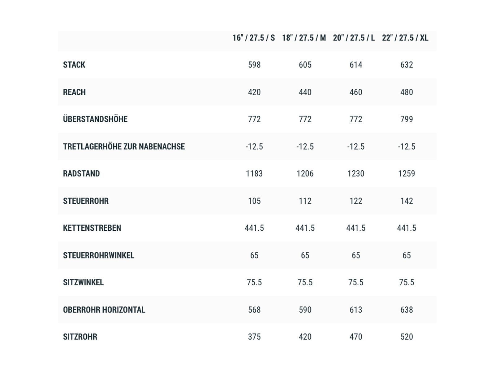 Cube Stereo Hybrid 160 HPC Race 625 27.5, lunar´n´grey - Bild 6