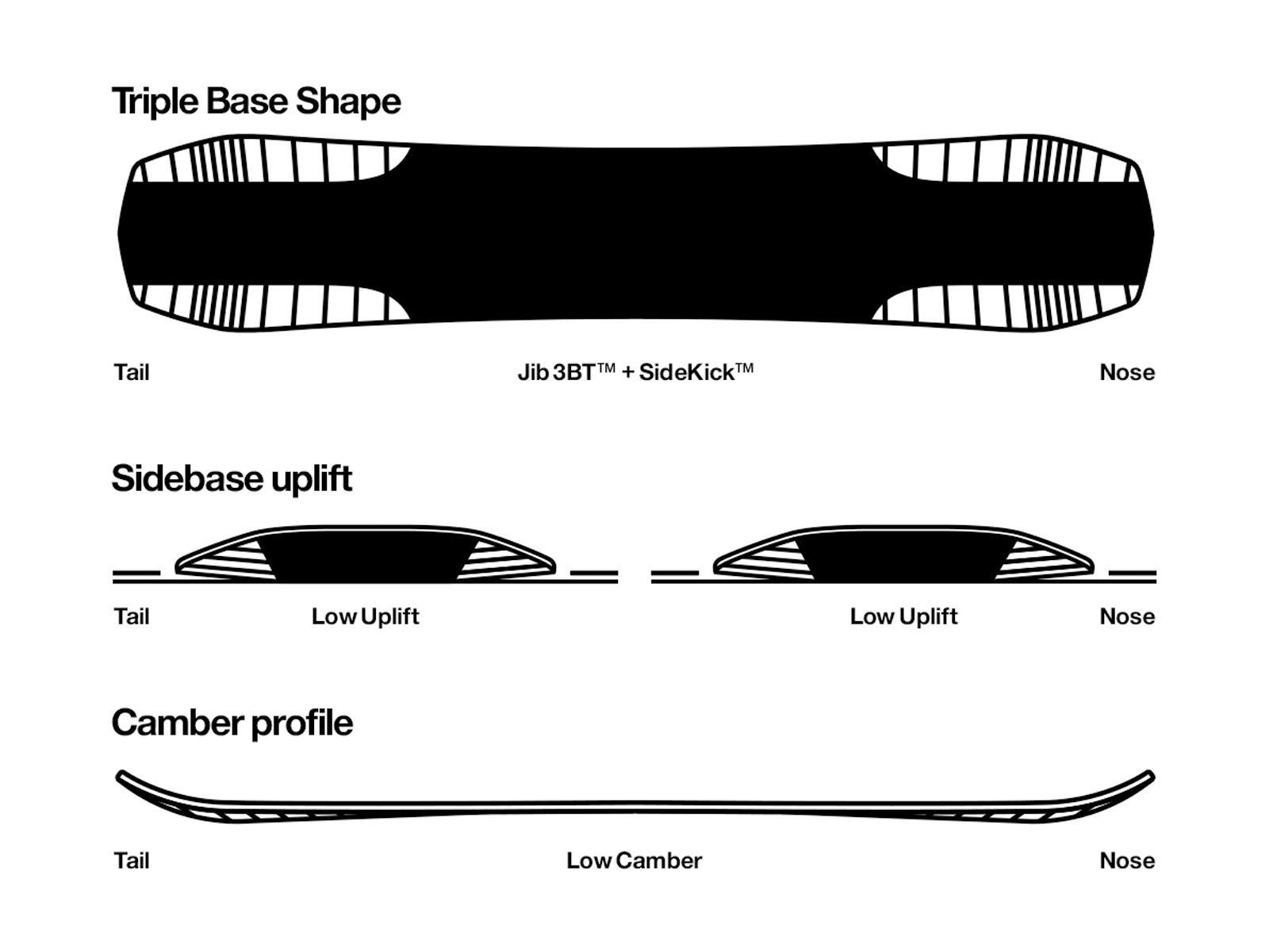 Bataleon Disaster - Bild 2