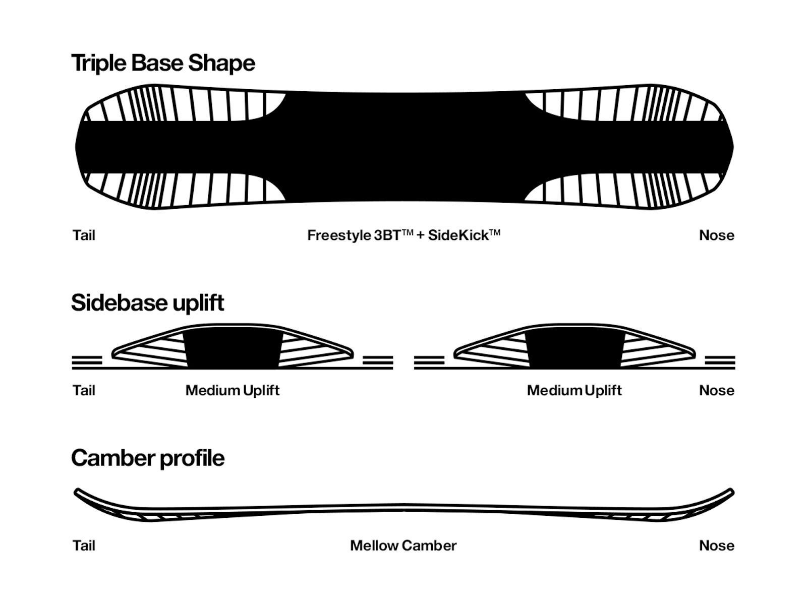 Bataleon Feelbetter - Bild 2