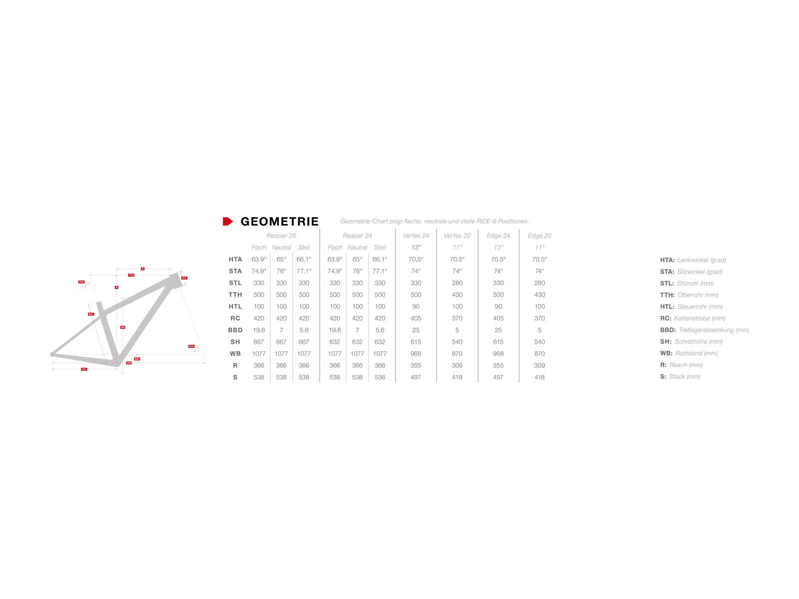 Rocky Mountain Vertex 24, red - Bild 6