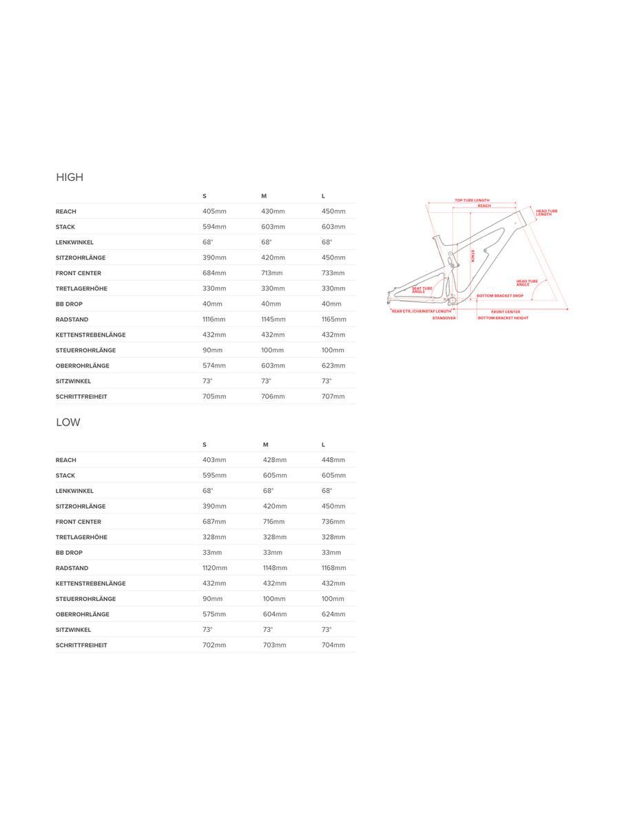 Juliana Joplin AL Frameset, coral - Bild 2