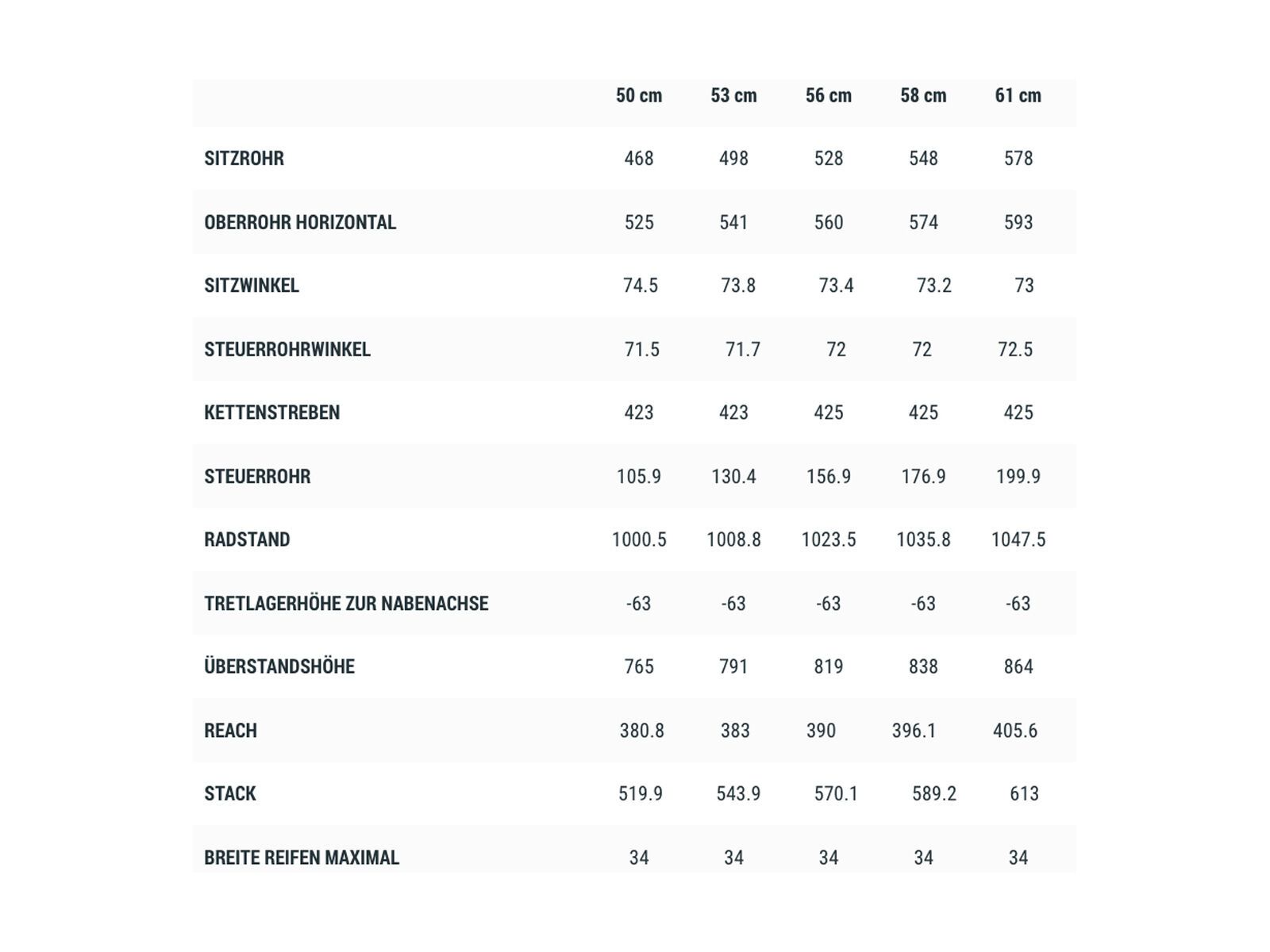Cube Cross Race C:68X TE, carbon´n´flashyellow - Bild 8