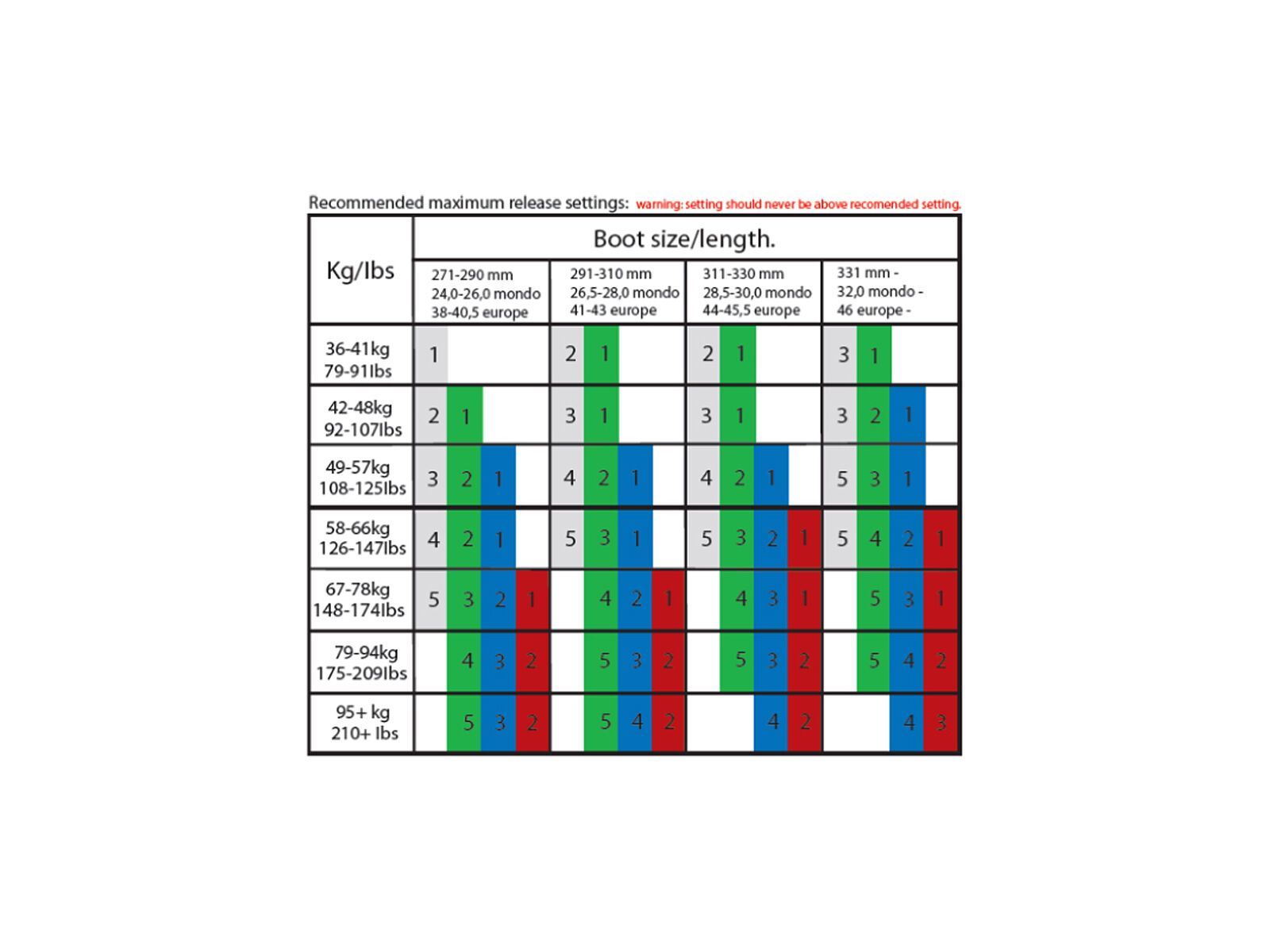 Rottefella NTN Freeride Kurz - soft, 110 mm - Bild 2