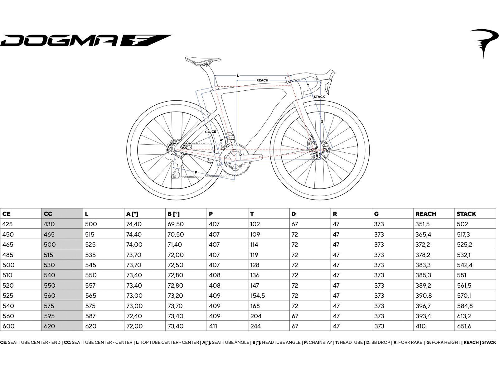 Pinarello Dogma F Red AXS 2x12 / ZIPP WH454 NSW Gold Decal, Team Q36.5 Replica - Bild 6