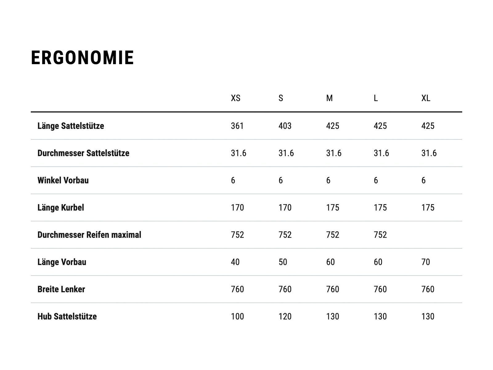 Cube Stereo One22 Race, black anodized - Bild 9