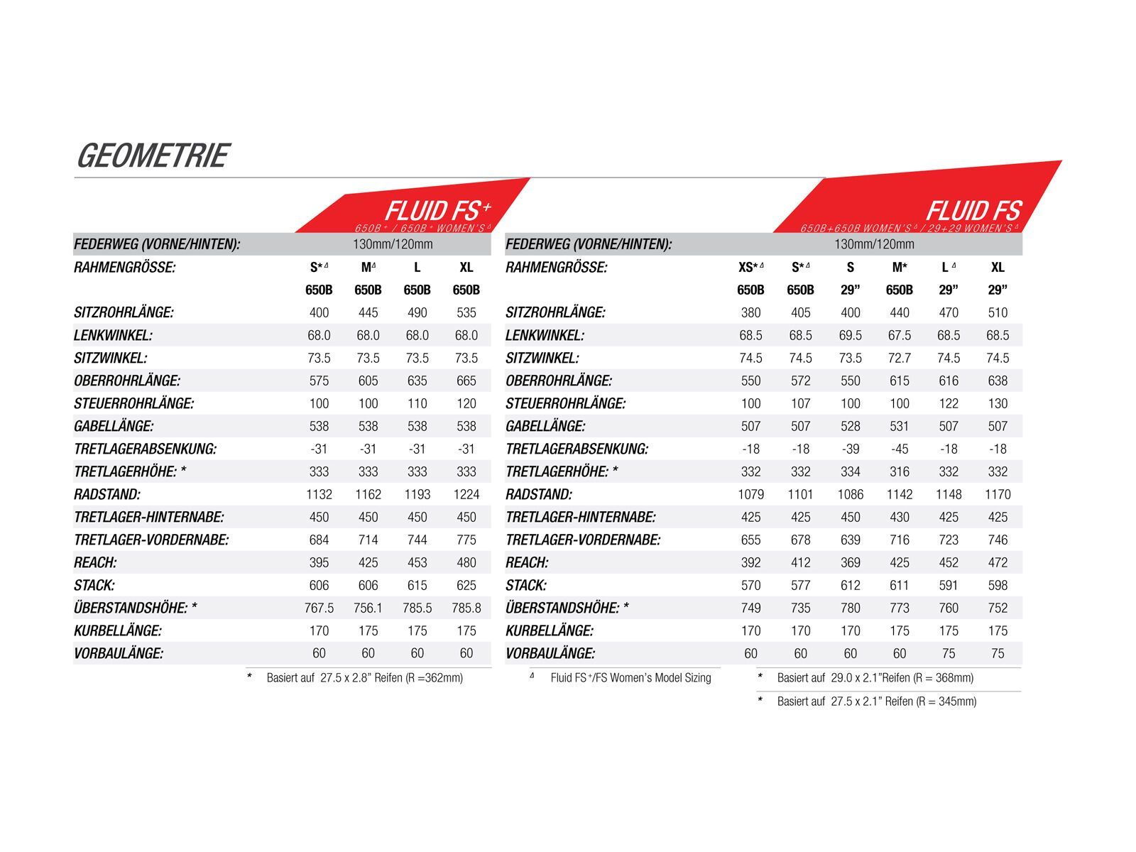 Norco Fluid FS 1 Plus, black/green/grey - Bild 5