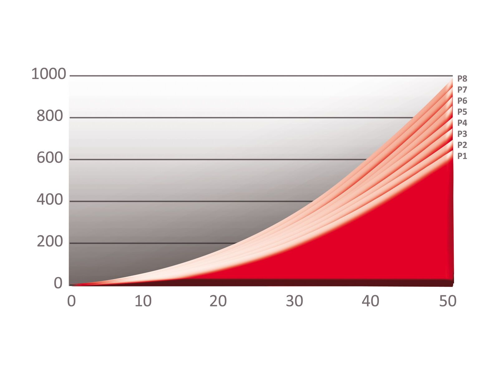Elite Qubo Hydromag New - Bild 2