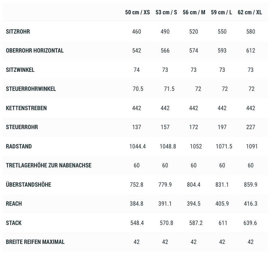 ***2. Wahl*** Cube SL Road darkred´n´red 2022 - Bild 6