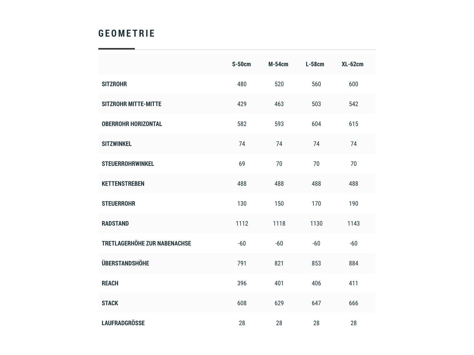Cube Touring Hybrid ONE 500, blue´n´green - Bild 4