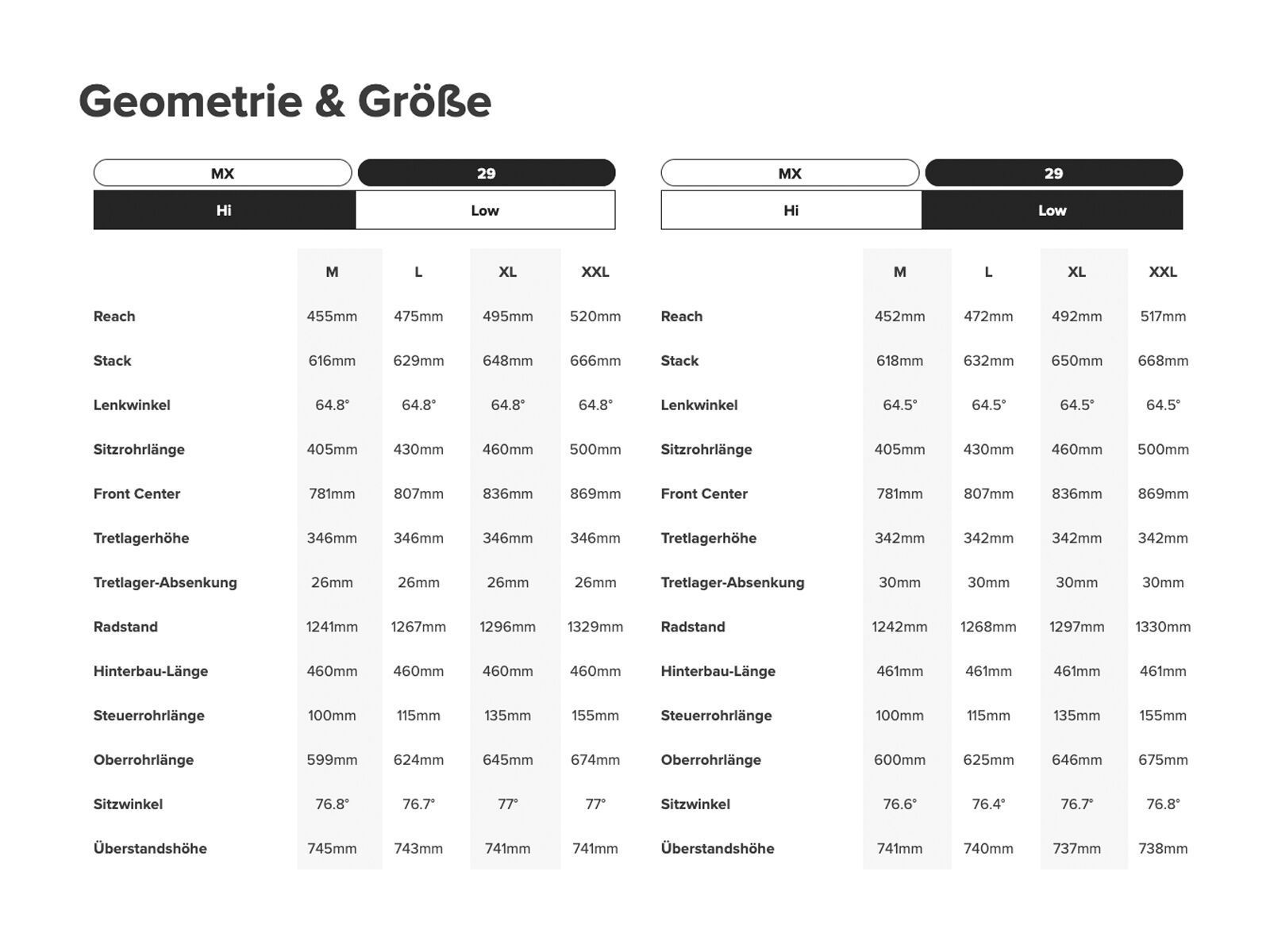 Santa Cruz Heckler C / S / 29, gloss avocado green - Bild 3