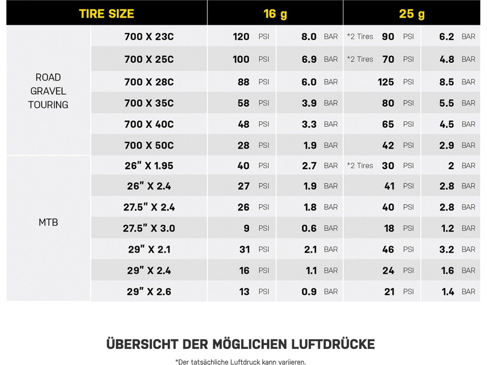 Topeak AirBooster Race Pod X - Bild 10