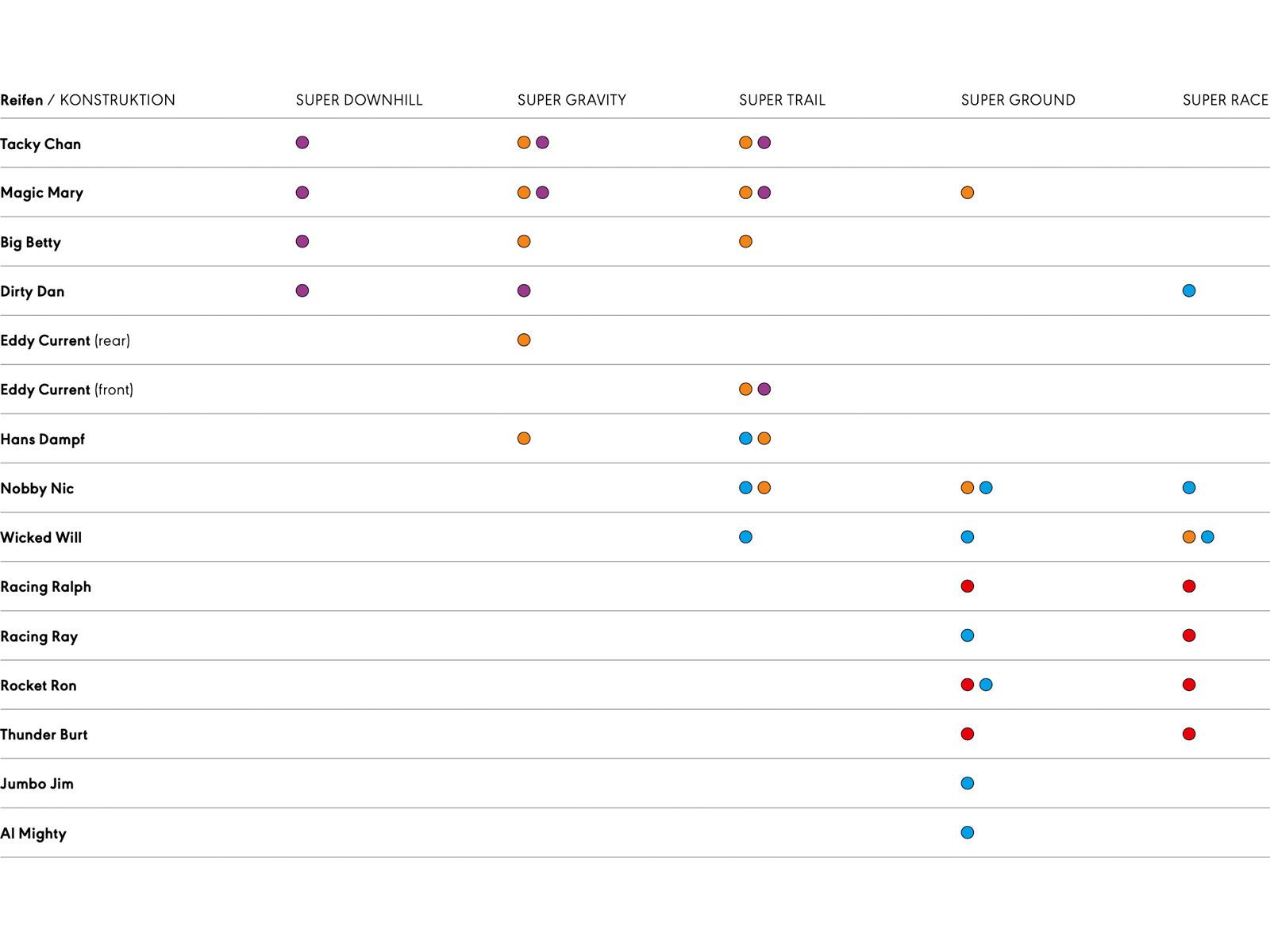 Schwalbe Tacky Chan Evo Addix Soft Super Trail - 29 Zoll - Bild 7