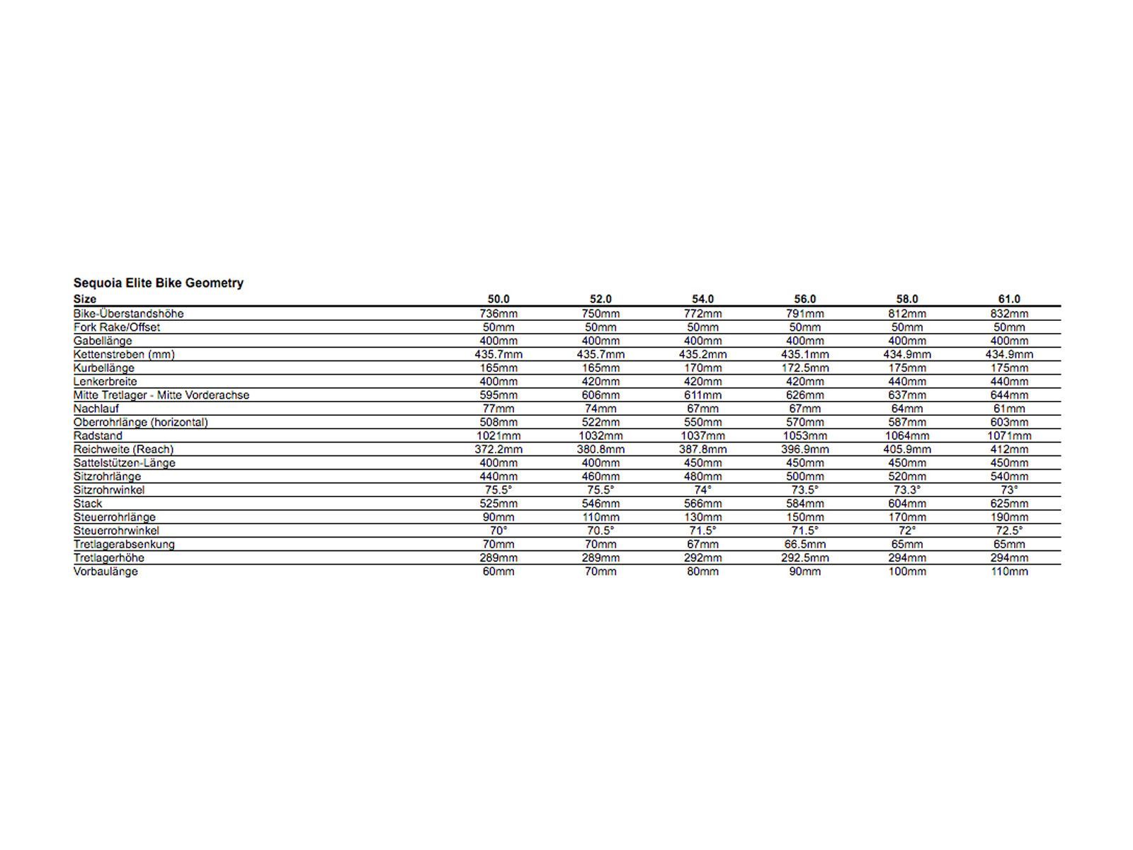 Specialized Sequoia Elite, california white sage/graphite - Bild 6