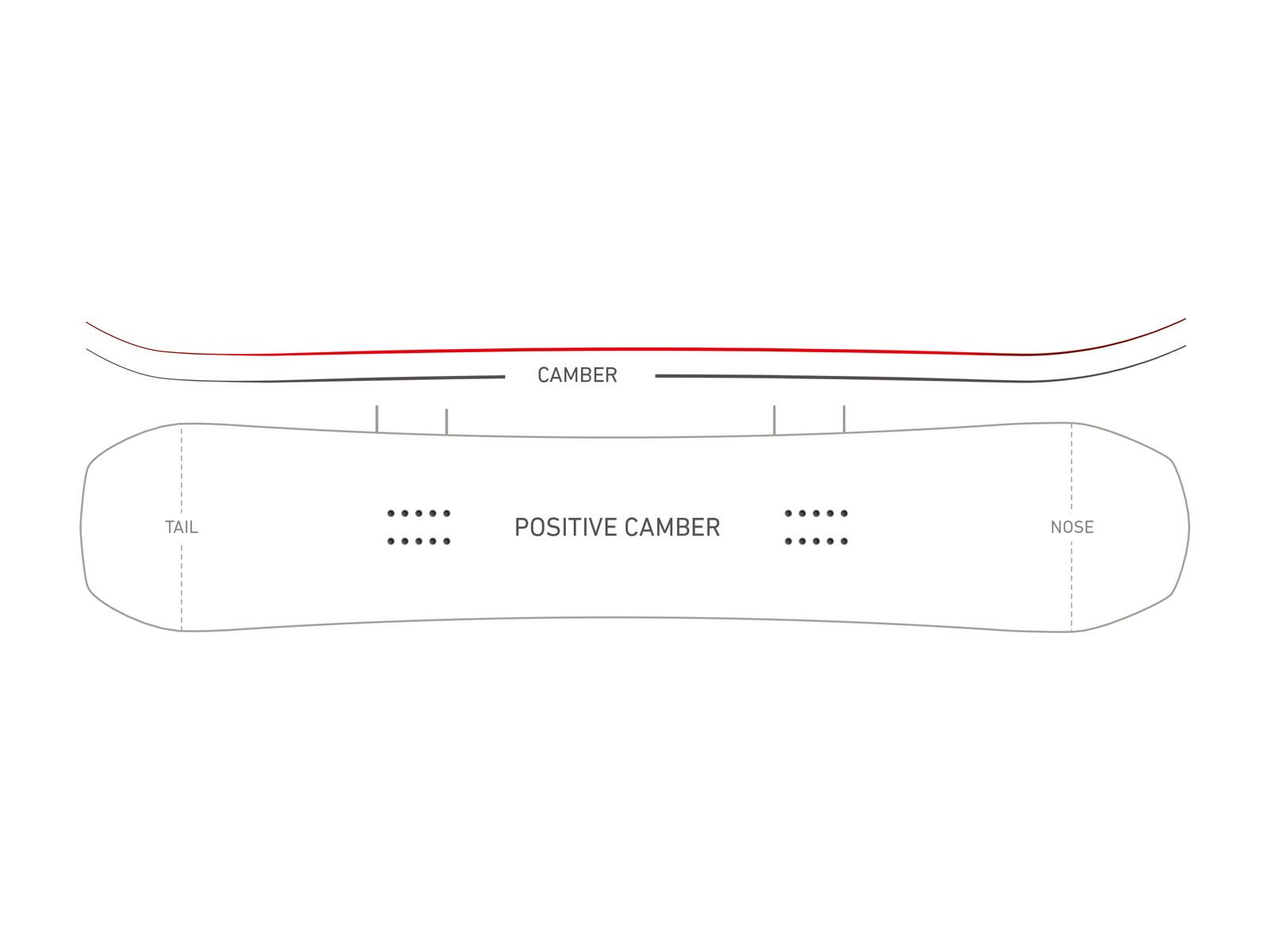 Nidecker Escape Wide - Bild 2