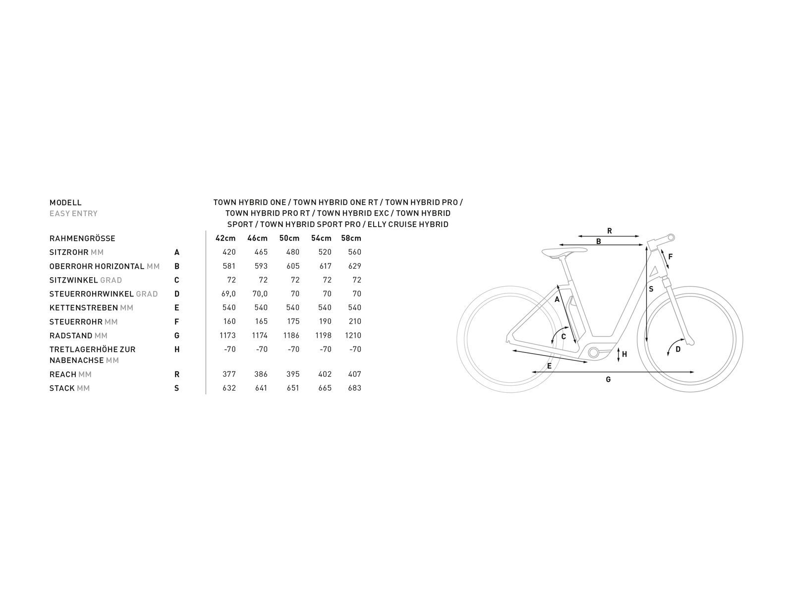 Cube Town Hybrid Sport Pro 500 Easy Entry, grey´n´copper - Bild 2