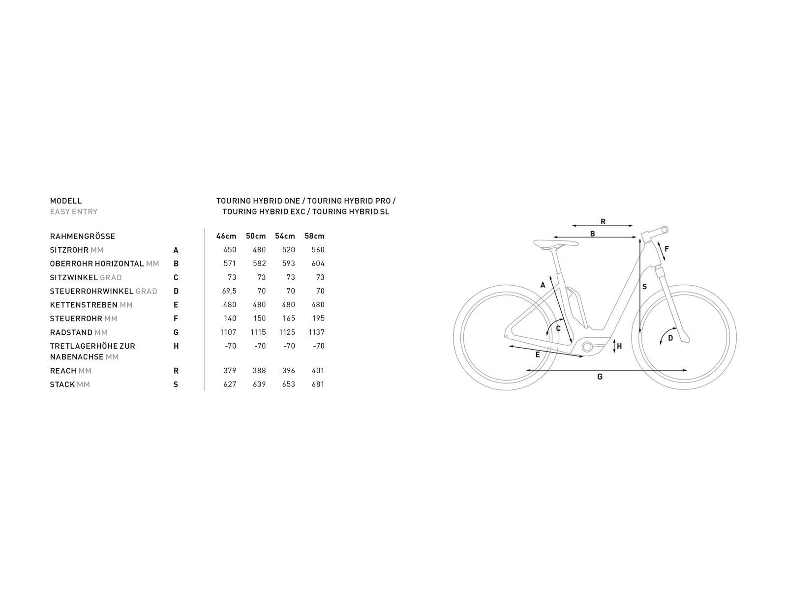 Cube Kathmandu Hybrid Pro 500 Easy Entry, iridium´n´green - Bild 2