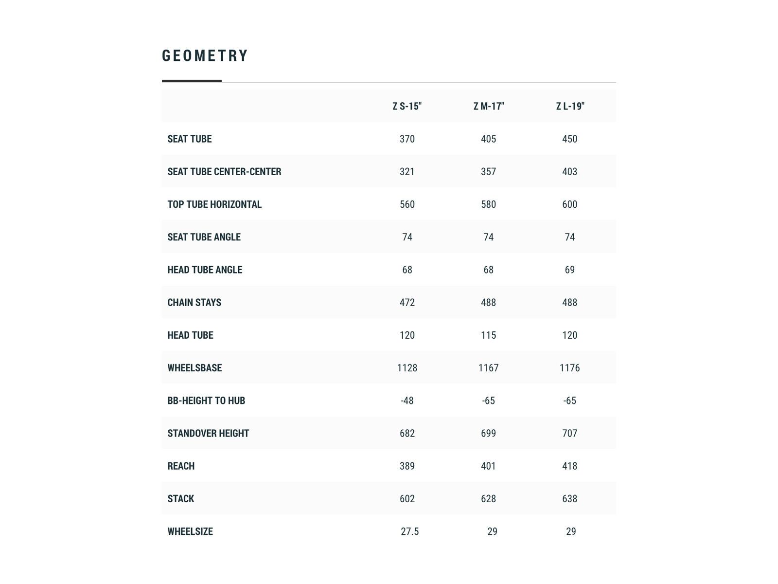 Cube Reaction Hybrid Performance Allroad 500 29 Trapeze, desert´n´orange - Bild 6