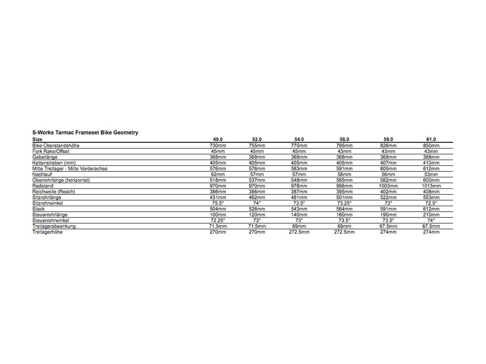 Specialized S-Works Tarmac Frameset, light turquoise/black - Bild 2