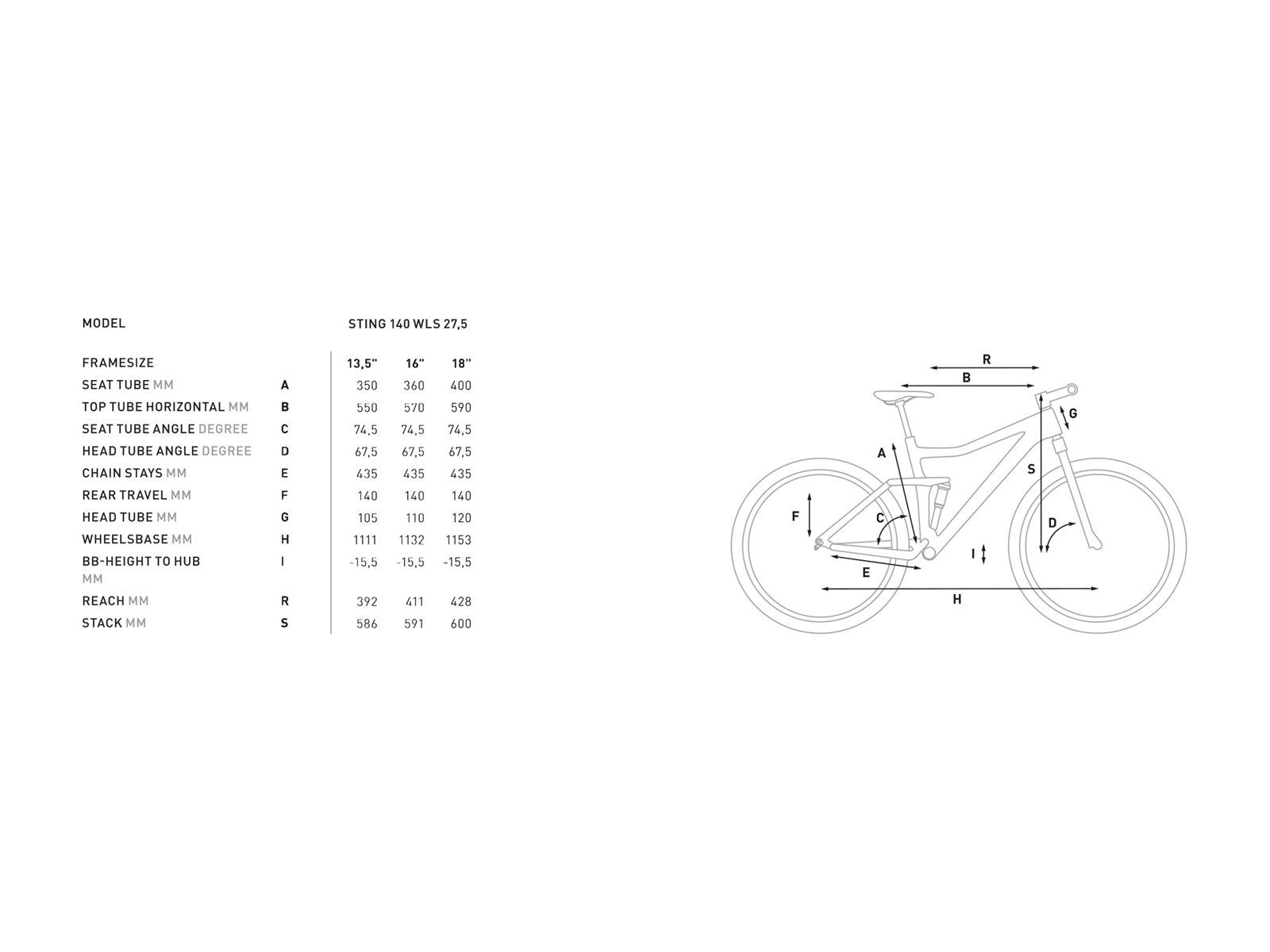 Cube Sting WLS 140 Race 27.5, mint´n´green - Bild 6