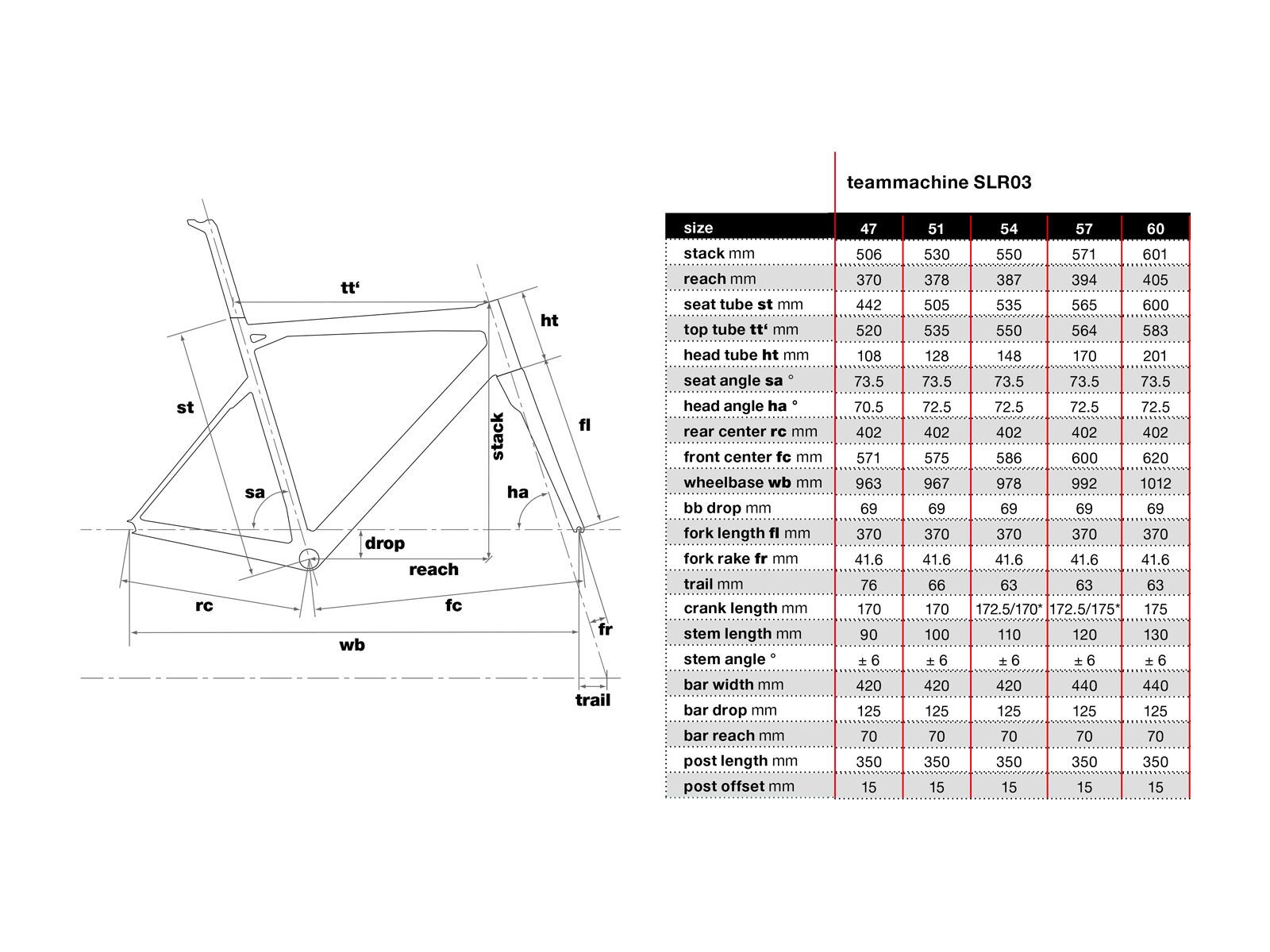 BMC Teammachine SLR03 Tiagra, swiss - Bild 6
