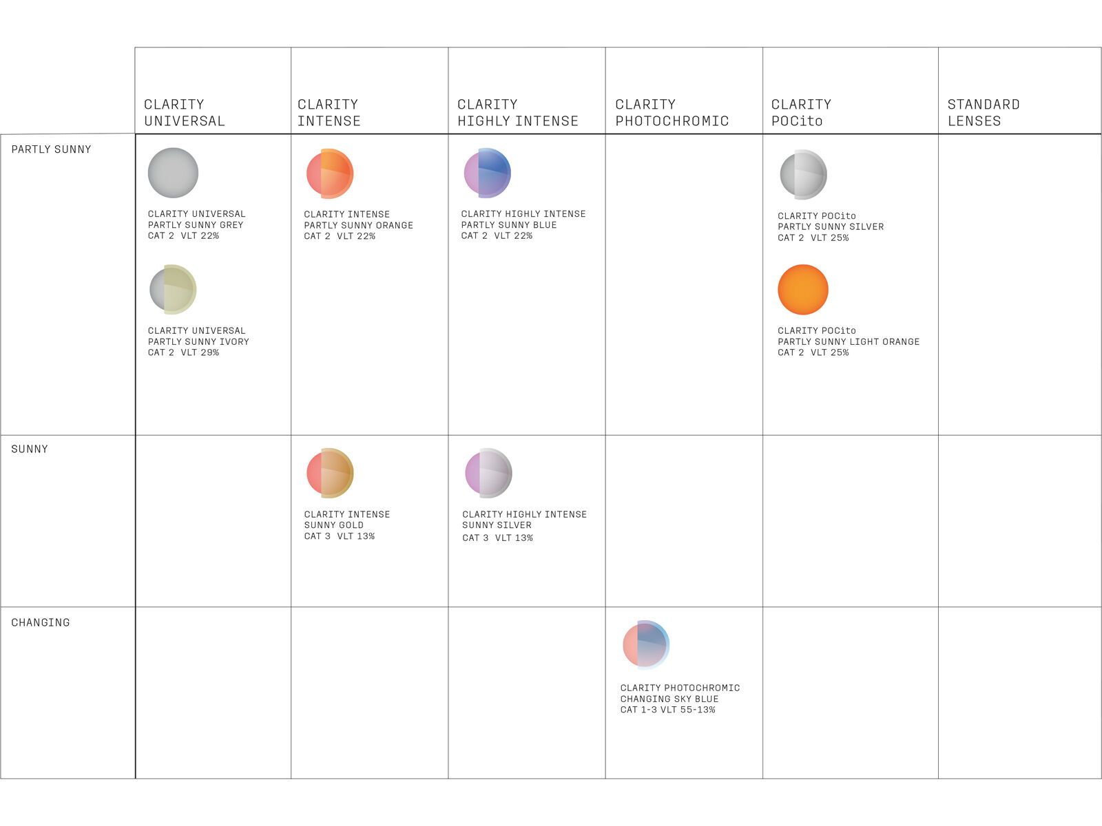 POC POCito Opsin, Clarity Partly Sunny Light Orange / fluorescent pink - Bild 5