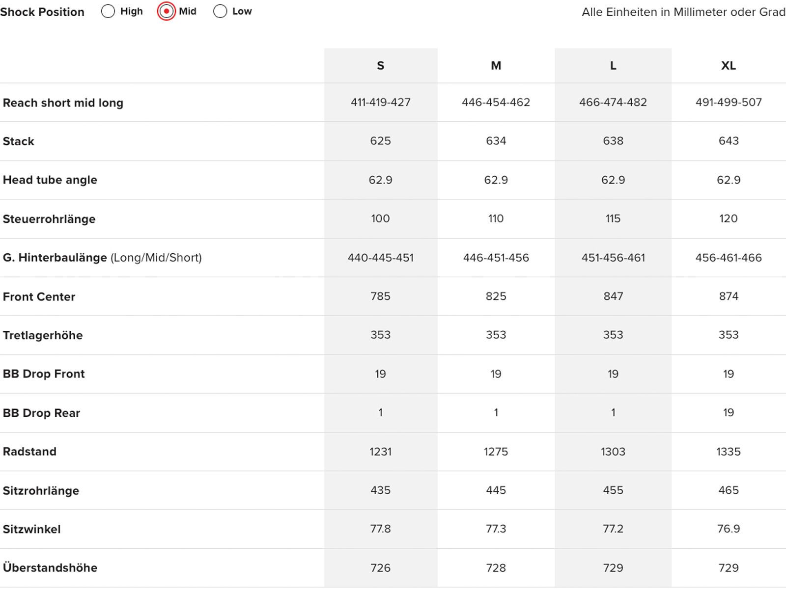 Santa Cruz V10 CC / DH X01 / MX, gloss liquid blue - Bild 4