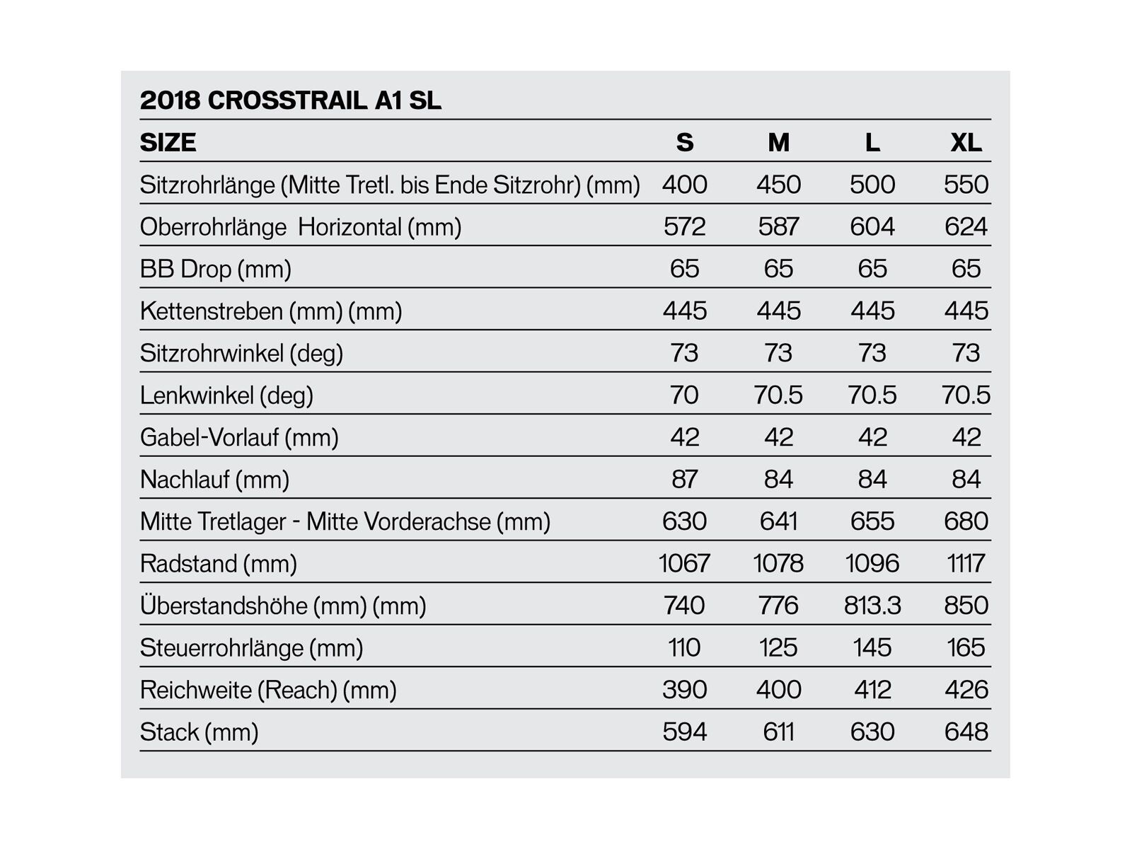 Specialized Crosstrail Step-Through EQ - Black Top Collection, satin cast black/acid lava - Bild 2