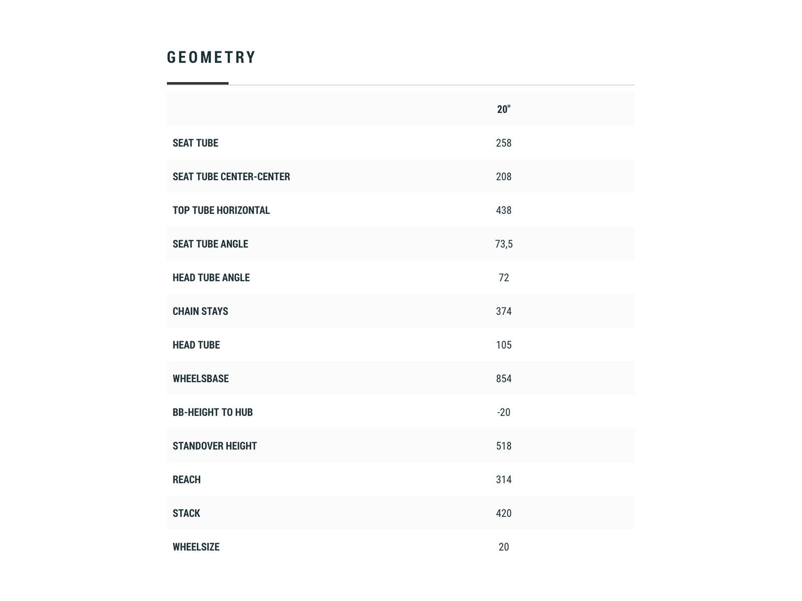 Cube Acid 200 Allroad, black´n´mint - Bild 6