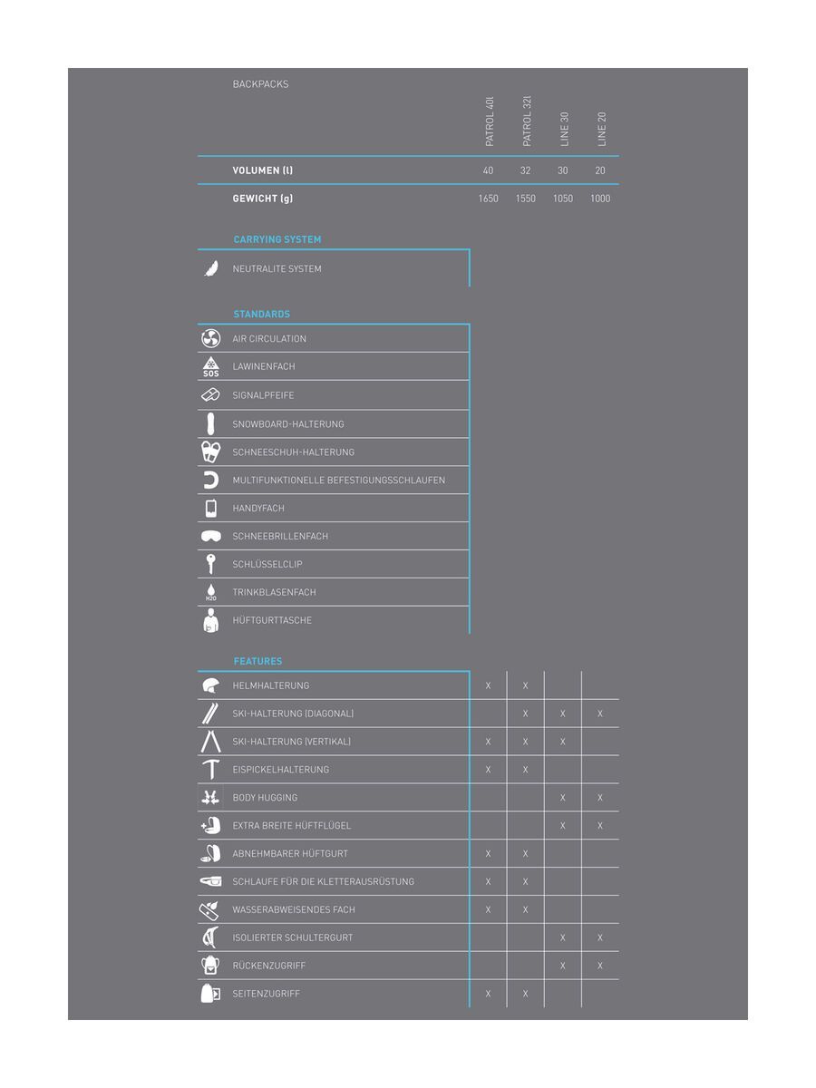Evoc Line 20, heather carbon grey - Bild 7