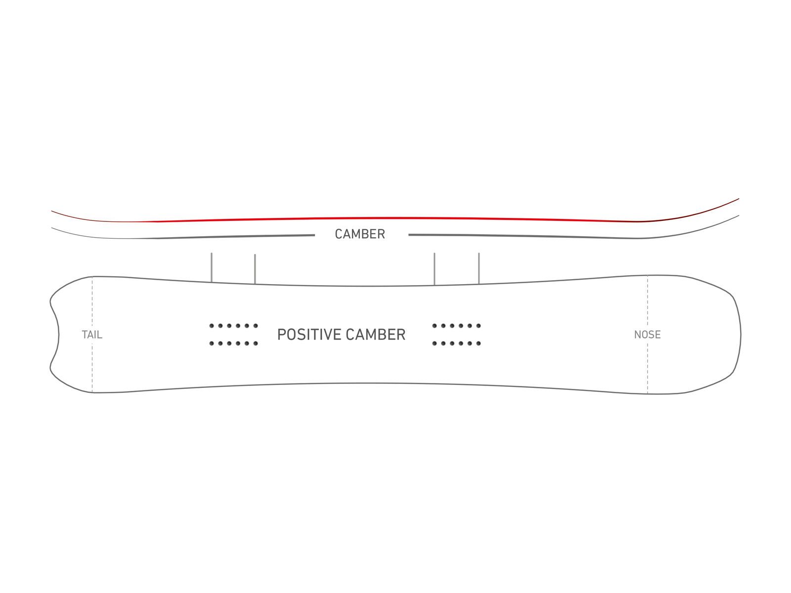 Nidecker Spectre Carbon - Bild 2