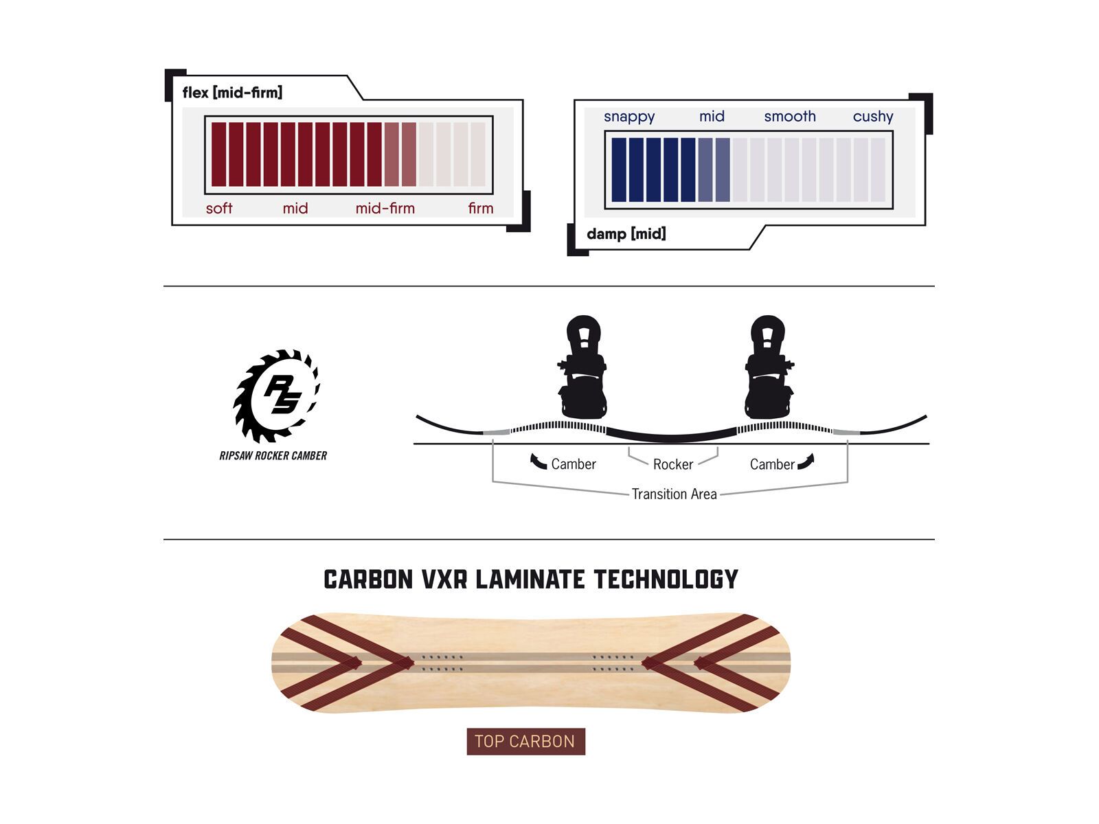Never Summer Ripsaw X - Bild 2