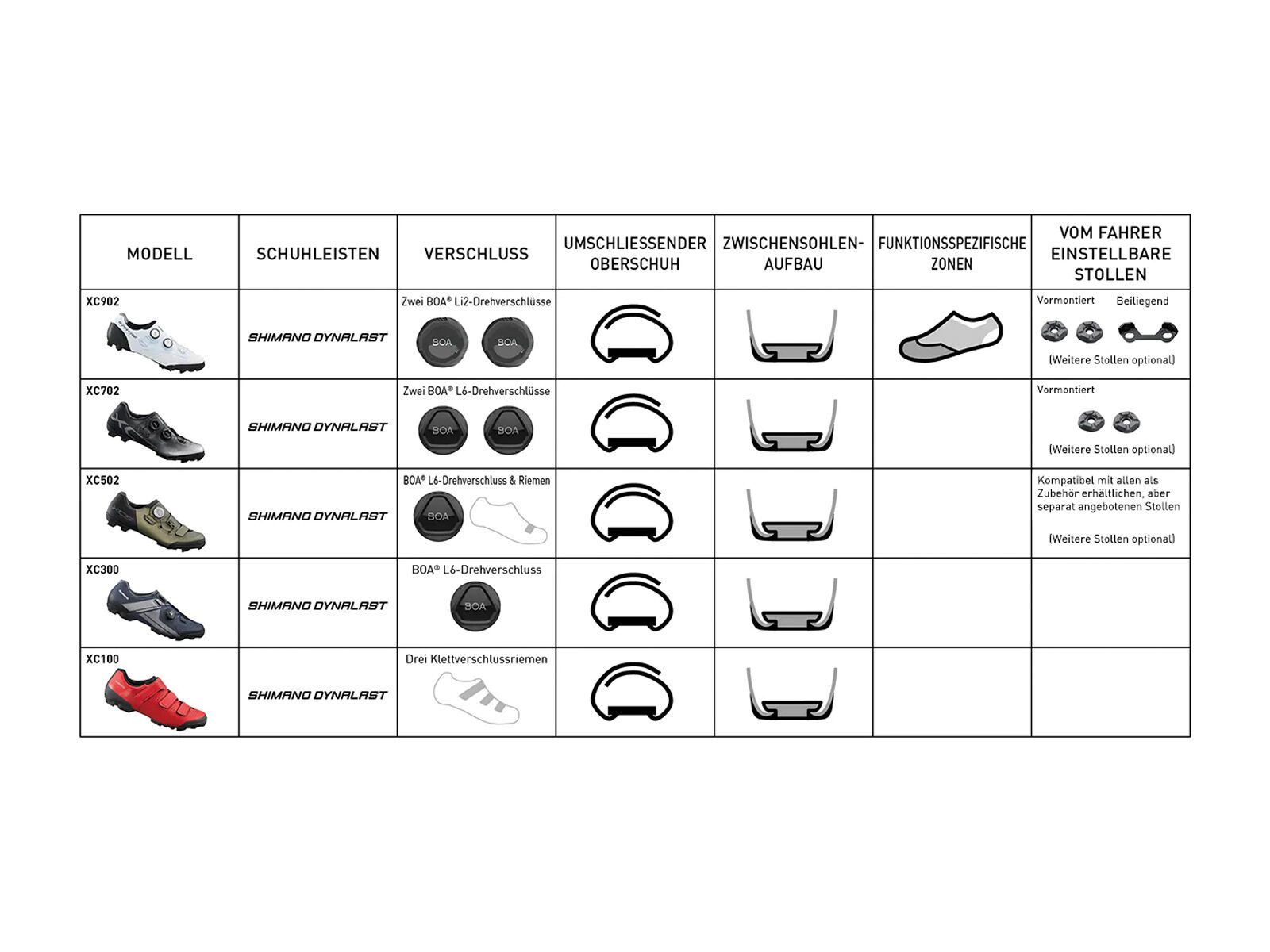 Shimano S-Phyre SH-XC902 Wide XC, white - Bild 6