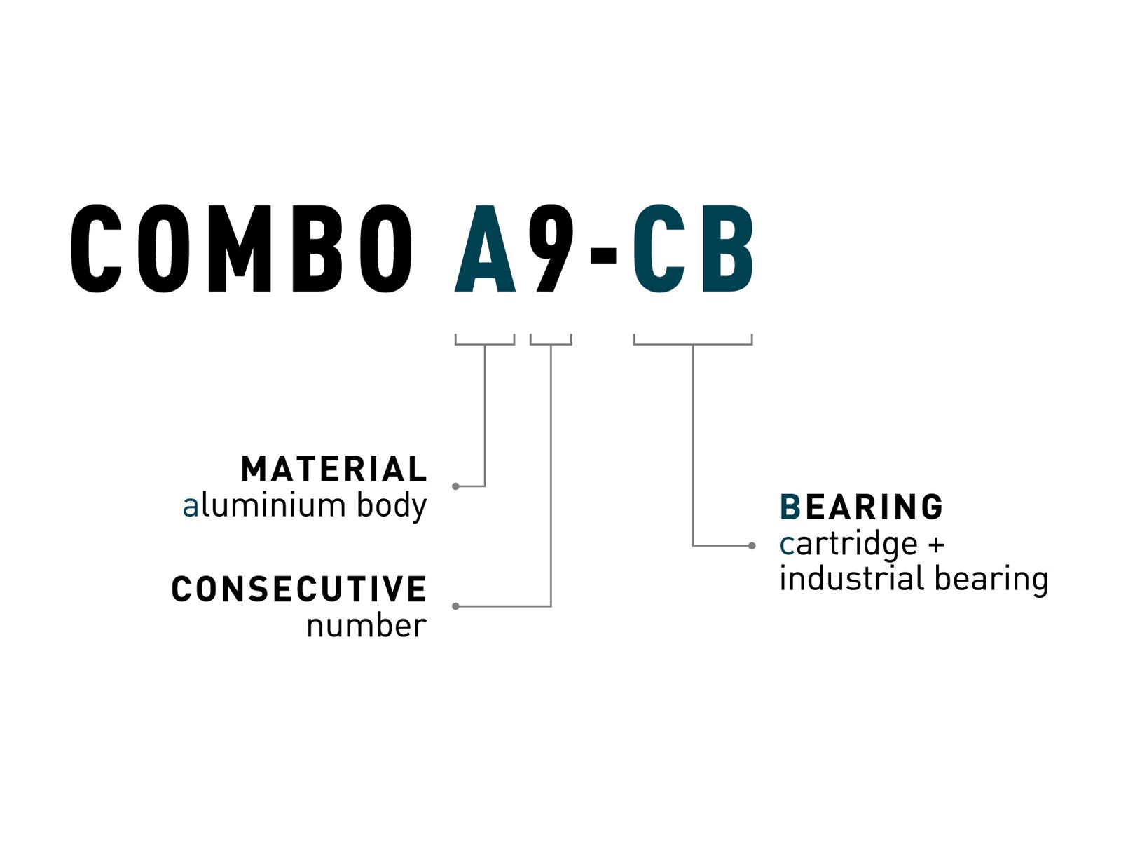 Cube Acid Pedale Combo A9-CB, black - Bild 6