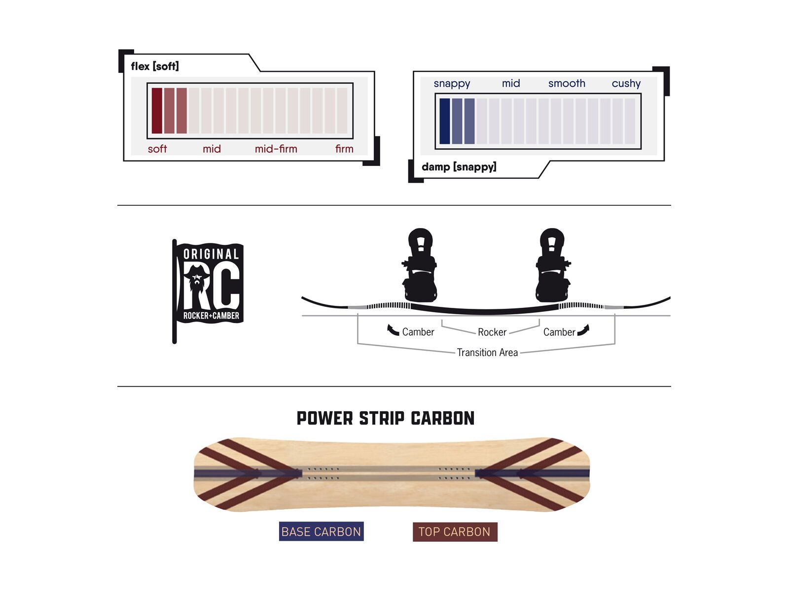 Never Summer Dipstick - Bild 2