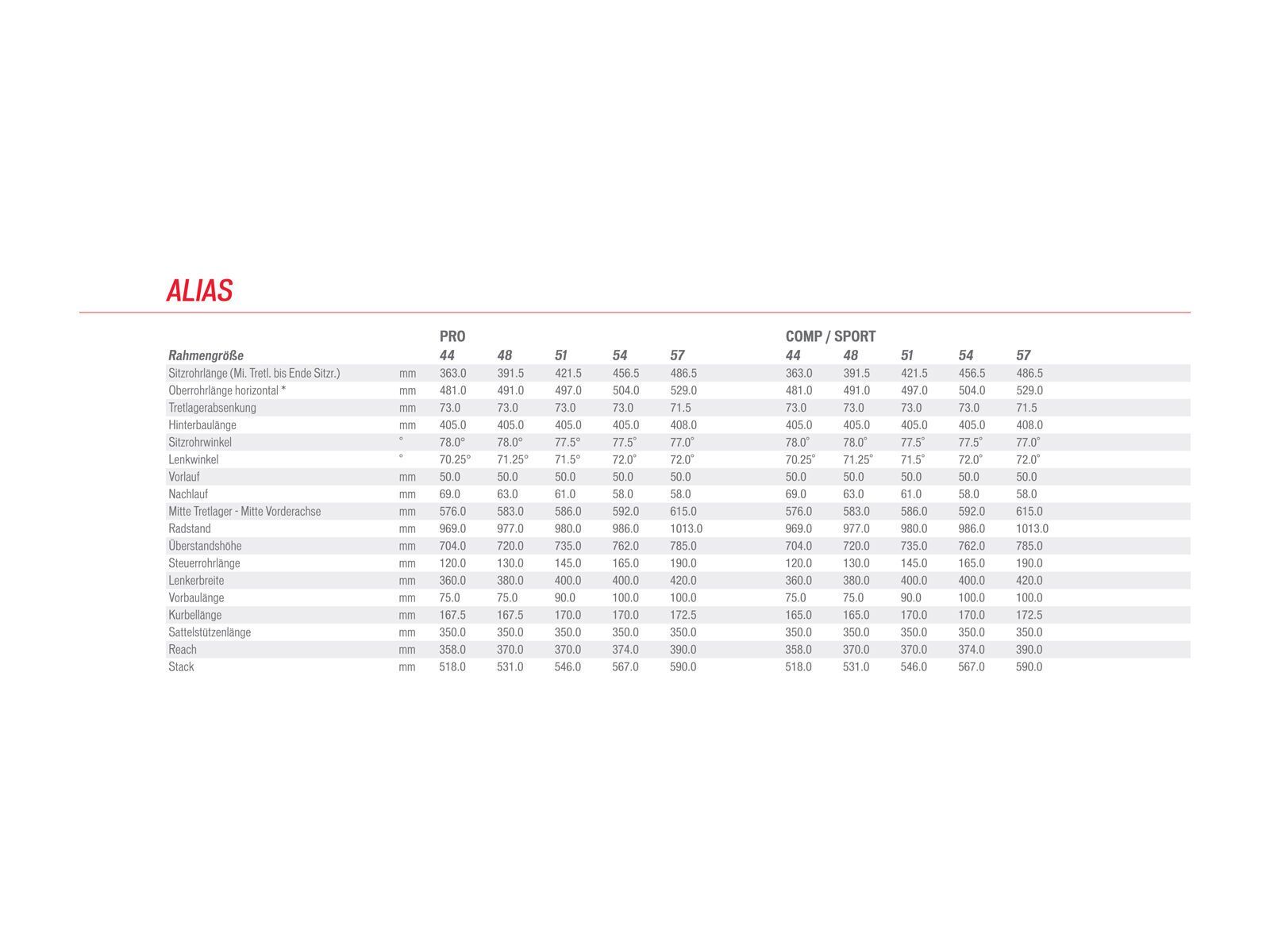 Specialized Alias Pro Tri, Gloss Flo Red/Satin Carbon - Bild 6