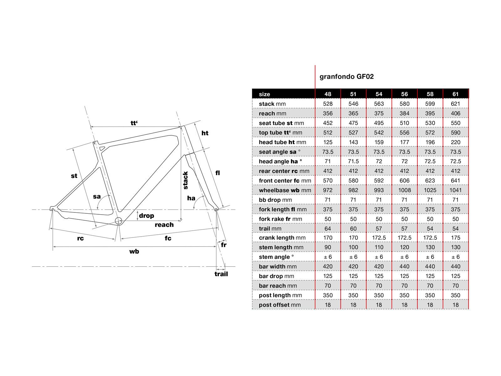 BMC Granfondo GF02 Ultegra Di2, blue - Bild 6
