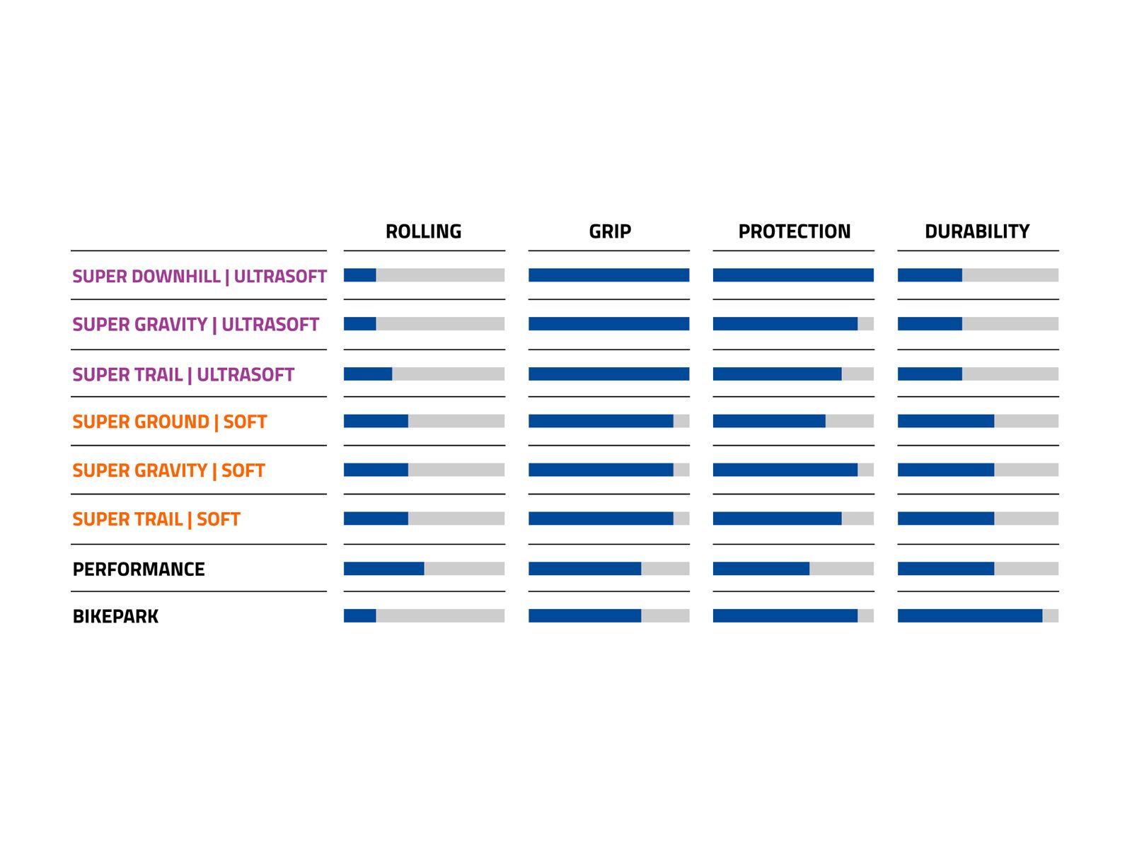 Schwalbe Magic Mary Evo Addix Soft Super Trail - 29 Zoll, bronze sidewall - Bild 3