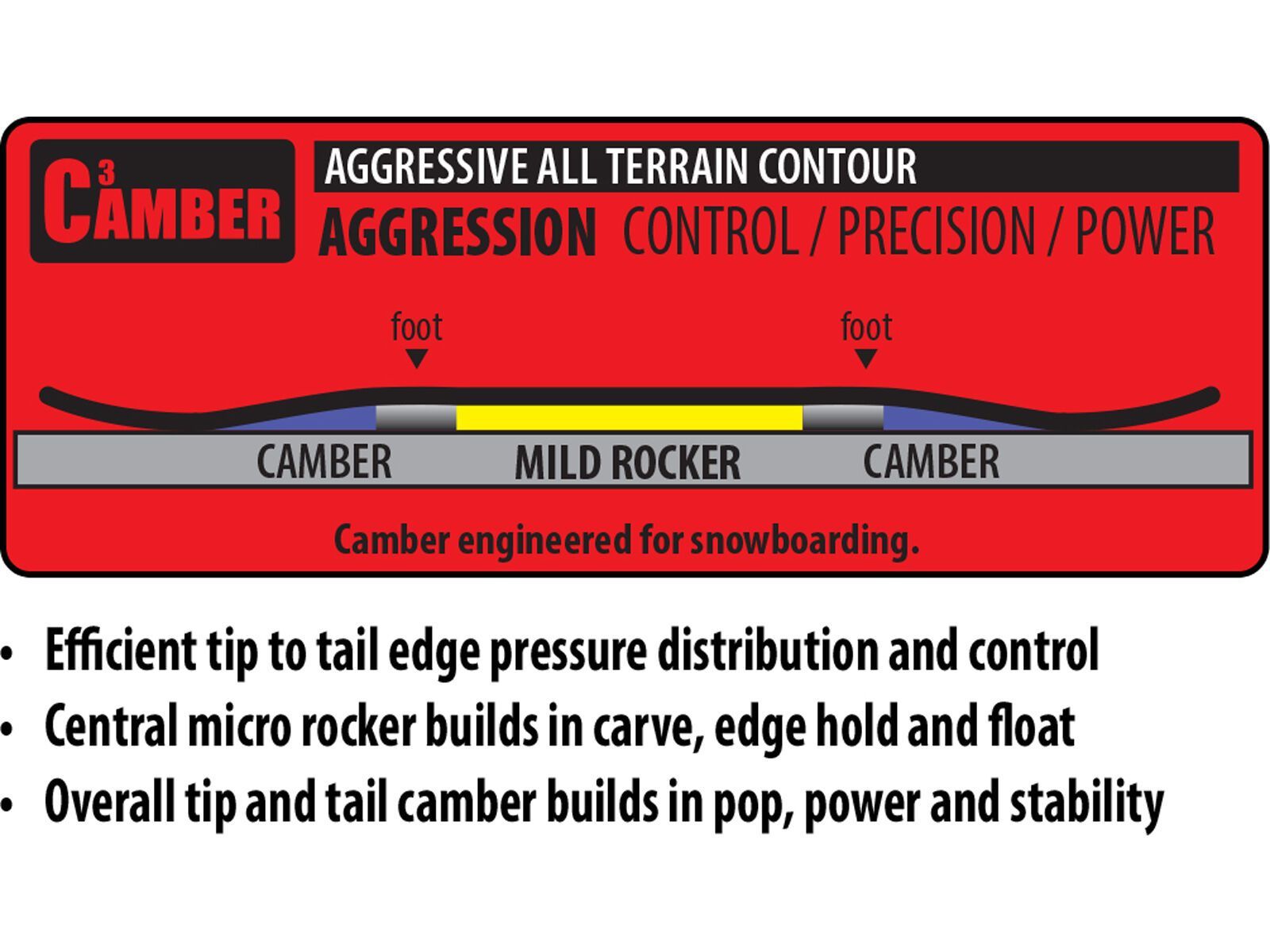 Lib Tech Dynamo - Bild 3