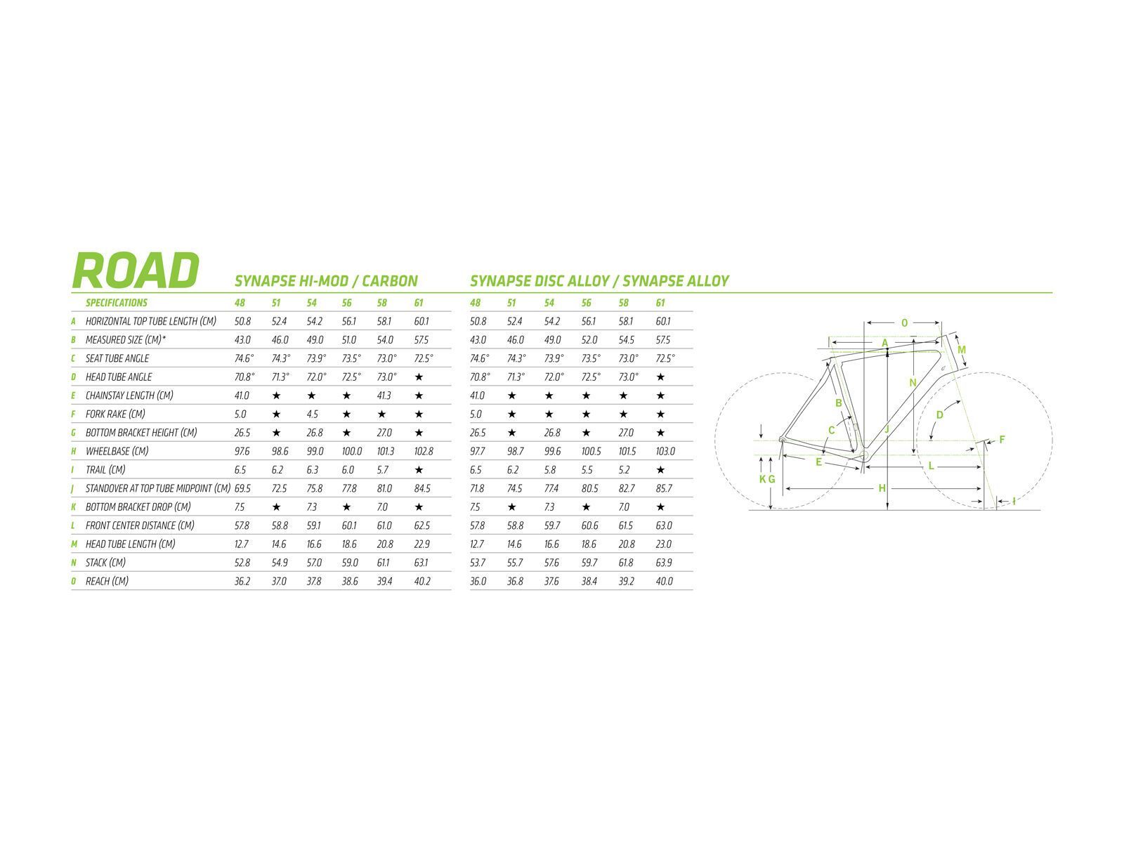 Cannondale Synapse Carbon 105 6, jet black, with charcoal grey and race red matte - Bild 6